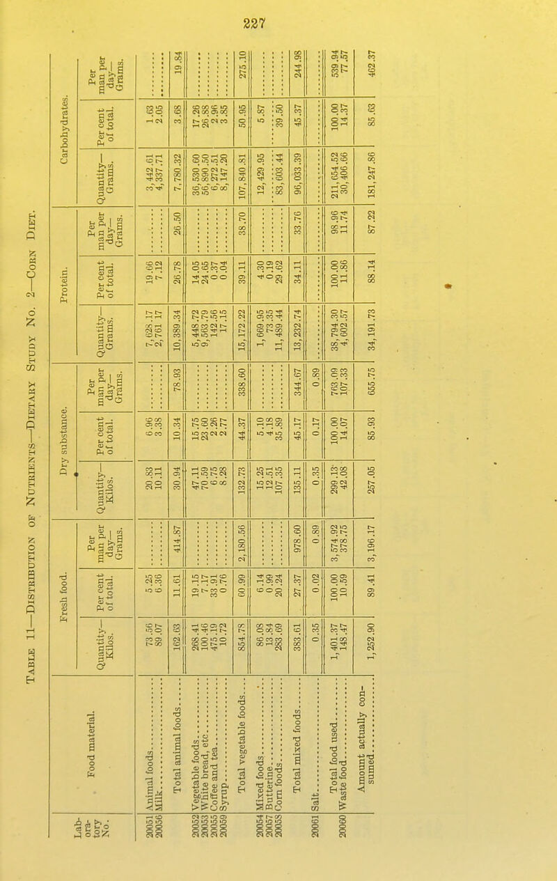 J3 o 3 go §3 03 t & §3 Ph o 03 Ah o Of O CO i-H OS o o N CO Oi OOO (N t-l CO CO N Tt* to i-H to i-H O t- CO o CO o »c o CD O h- i-H CO CD CO CO OO I—' C^ cc o. t>rH -•t CO lO CO o 5 01 P< ^ o CJ O