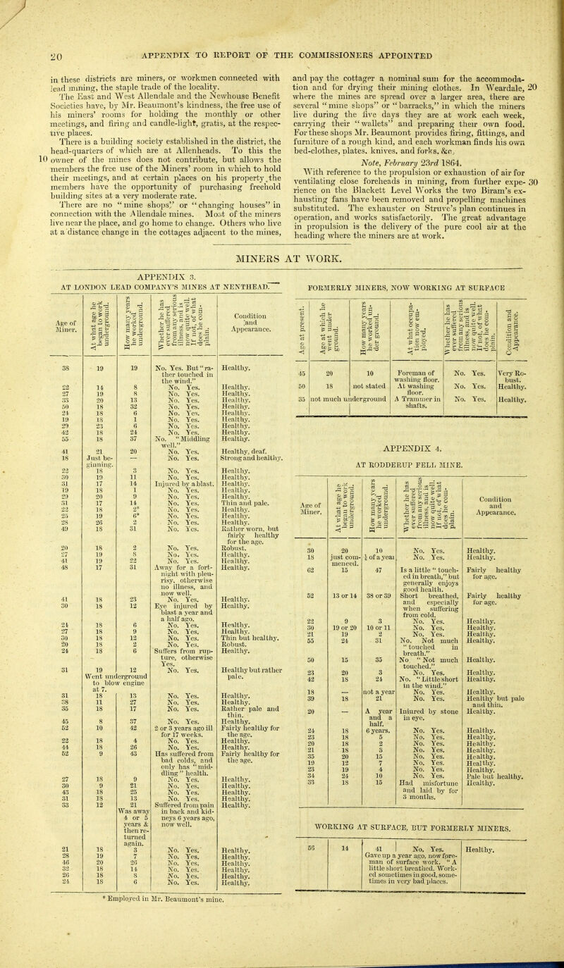 in these districts are miners, or workmen connected with iead inming, the staple trade of the loeaUty. The East and West Allendale and the Newhouse Benefit Societies have, by Mr. Beaumont's kindness, the free use of his miners' rooms for holding the monthly or other meetings, and firing and candle-light, gratis, at the respec- tive places. There is a building society established in the district, the head-quarters of which are at Allenheads. To this the 10 ov/ner of the mines does not contribute, but allows the members the free use of the Miners' room in v/hich to hold their meetings, and at certain places on his property.the members have the opportunity of purchasing freehold building sites at a very moderate rate. There are no  mine shops'' or  changing houses in connection with the Allendale mines. Most of the miners live near the place, and go home to change. Others who live at a distance change in the cottages adjacent to the mines, and pay the cottager a nominal sum for the accommoda- tion and for drying their mining clothes. In Weardale, 20 where the mines are spread over a larger area, there are several  mine shops or  barracks, in which the miners live during the five days they are at work each week, carrying their wallets and preparing their own food. For these shops Mr. Beaumont provides fii'ing, fittings, and furniture of a rough kind, and each workman finds his own bed-clothes, plates, knives, and forks. &0j Note, February 23rd 1864. With reference to the projjulsion or exhaustion of air for ventilating close foreheads in mining, from further expe- 30 rience on the Blackett Level Works the two Biram's ex- hausting fans have been removed and propelling machines substituted. The exhauster on Struve's plan continues in operation, and works satisfactorily. The great advantage in propulsion is the delivery of the pure cool air at the heading where the miners are at work. MINERS AT WORK. APPENDIX 3. _ AT LONDON LEAD COMPANY'S MINES AT NENTHEAD. Age of what age he egan to work ndergrouud. g -6 ^•^ 5 Cl fee ^ O -rj^ S - M ;i o-r o Condition Miner. s g s . ^ 1^ S S ^ s -S ^ g P.S oZ o& Appearau cc. 38 19 ly !^o. Yes. xJut ra- tlicr touched in tlie wind. Tlonlf 111, 2Z 14 8 IN 0. X es. Healthy, OT £ii 19 8 No. Yes. l-Todlf 111? 33 20 13 No. Y'es. iieaiiiiy. 50 18 32 No. Yes. xicdj tiiy. Ail 18 6 No. Yes, Xltrclll'liy. 19 18 1 No. Yes. Healthy, 29 23 6 No. Yes. xieaiMiy. 18 24 i\ o. J es. xxt (iibiiy. 55 18 37 No.  Middling Healthy. well. 41 21 20 No. Yes. TJ 1+1 1 f xiefliitiiy, tieai. 18 Just be- IN 0. 1 es. Strong fincl licsltliy. ginning. 18 3 JNo. 1 es. Healthy. 1^0 19 11 x> o. 1 es. Hctilthy, lil 17 14 Injured b.v a blast. 1 o tt» 18 1 No. Yes. ii(j(HLiiy. 9 20 9 i\ 0. 1 es. ricaiijiiy, Tliiii and pale. 31 17 14 LNo, 1 es. 22 18 2* No. Yes. TTrto 1 f Viir Jieaitny. 25 19 6* IN 0. 1 es. Healtliy. 28 26 2 No. Yes. XlCdl Liiy. 49 IS 31 No Yes. ixatlier wovn, hut fah'ly healthy for the age. IS 2 i\ 0. I es. Hobust. 27 19 8 No. Y^es. xicaitny. 41 19 22 No, Yes. T-fno If Iiir rit aitiiy. 48 17 31 Away for a iTort- jcieaitiiy. night witli pleu- risy, otherwise no illness, und now well. 41 18 23 No. Yes, Health.T. 30 18 12 Eye injui-ed by blast a year and Healthy. a half ago. No. Yes, 2t 18 6 Healthy. 27 18 9 No. Yes, Healthy. 30 IS 12 No, Yes. Thin but healthy. 20 IS 2 No. Yes. Robust. 21 18 6 Suffers from rup- Healthy. ture, otherwise Y'cs. 31 19 12 No. Yes. Healthy but rather Went underground pale. to blow engine at 7. 31 18 13 No. Yes, Healthy. o8 11 27 No, Yes, Healthy. 35 18 17 No. Y'es. Rather pale and thin. 45 8 37 No. Yes. Healthy. 52 10 42 2 or 3 years ago ill for 17 weeks. Fairly healthy for the age. 22 18 4 No. Y'es. Healtliy. 41 18 26 No. Yes. Healthy. 52 9 43 Has suffered from Fairly licalthy for bad colds, and the age. only has mid- dling  health. 27 18 9 No. Yes. Healthy, 30 9 21 No, Yes, Healthy, 43 18 25 No, Yes, Healthy, 31 18 13 No. Yes. Healthy. 33 12 21 Suffered from pain Healthy. Was away in back and kid- 4 or 5 neys 6 years ago. years & now well. tlien re- turned 21 again. 18 3 No. Yes,' Healthy. 28 19 7 No, Y'^es, Healthy, 46 20 26 No, Yes, Healtliy. 32 18 14 No. Yes. Healthy. 26 18 8 No. ■J es. Healthy. 24 18 6 No. Yes, Healthy, FORMERLY MINERS, NOW WORKING AT SURFACE o 0, P 20 18 a 2 ll 10 not stated not much underground rCS T '•i.^i i 3 3 S vT E - 2 Foreman of washing floor. At washing floor. A Tr.immer in shafts. No. Y'es. No. Y'cs, No. Yes. Very Ro- bust, Healthy, Healthy. APPENDIX 4. AT RODDERUP FELL MINE. (D « S t. -» ^ JD S3 0) C )w many years e worked nderground. ?r he has Lifl'ered ,ny serious and is uite well. , of what e com- Condition Age of and Miner. Appearance. 30 20 10 No. Yes. Healthy. 18 just com- 1 of ayeai No. Yes. Healthy. menced. 62 15 47 Is a little  touch- ed in breath, but generally enjoys good health. Fairly healthy for age. 52 13 or 14 38 or 39 Short breathed, and especially when suft'ering from cold. Fairly healthy for age. 22 9 3 No. Yes. Healthy, 30 19 or 20 10 or 11 No. Yes. Healthy, 21 19 2 No. Yes. Healthy, 55 24 31 No. Not much Healthy, touched in breath. 50 15 35 No.  Not much Healthy, touched. 23 20 3 No. Yes. Healthy, 42 IS 24 No. Littleshort in the wind. Healthy. 18 not a year No, Yes. HeaUh.y. 39 18 21 No. Yes. Healthy but pale and thin. 20 A year Iniured by stone Healthy. and a in eye. half. 24 18 6 years. No. Yes, Healthy. 23 18 5 No, Y'es, Healthy, 20 18 2 No. Yes, Healthy. 21 18 3 No. Yes. Healthy. 35 20 15 No. Y'es. Healthy. 19 12 7 No, Yes. Healthy. 23 19 4 No. Yes. Healthy. 34 24 10 No. Yes. Pale but healthy. 33 IS 15 Had misfortune and laid by for 3 months. Healthy. WORKING AT SURFACE, BUT FORMERLY MINERS. 41 1 No. Yes. Gave up a year ago, nowfpre- man of surface work.  A little short breatlied. Work- ed sometimes in good, some- times in very bad places. Healthy. * Emplo/ed in Mr. Beaumont's mine.