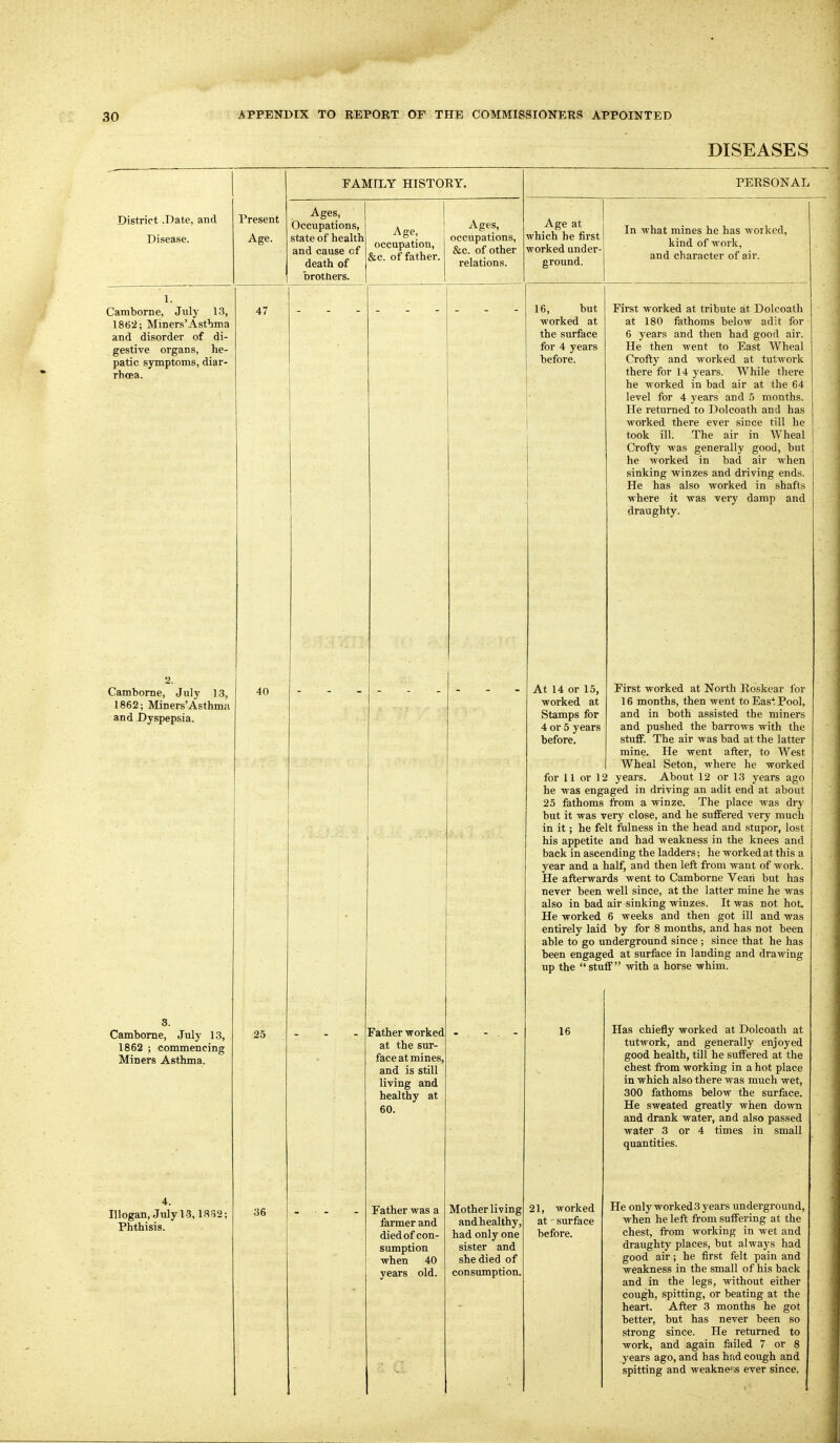 DISEASES District .Date, and Disease. Present Age. FAMILY HISTORY. Ages, Occupations, state of health and cause cf death of brothers. Age, occupation, &c. of father. Ages, occupations, &c. of other relations. PERSONAL Age at which he first worked under- ground. 1. Camborne, July 13, 1862; Miners'Asthma and disorder of di- gestive organs, he- patic symptoms, diar- rhoea. 47 Camborne, July 13, 1862; Miners'Asthma and Dyspepsia. 3. Camborne, July 13, 1862 ; commencing Miners Asthma. Illogan, July 13.1852; Phthisis. 40 25 36 Father worked at the sur- face at mines, and is still living and healthy at 60. Father was a farmer and died of con- sumption when 40 years old. In what mines he has worked, kind of work, and character of air. Mother living and healthy, had only one sister and she died of consumption. 16, but worked at the surface for 4 years before. First worked at tribute at Dolcoath at 180 fathoms below adit for 6 years and then had good air. He then went to East Wheal Crofty and worked at tutwork there for 14 years. While there he worked in bad air at the 64 level for 4 years and 5 months. He returned to Dolcoath and has worked there ever since till he took ill. The air in Wheal Crofty was generally good, but he worked in bad air when sinking winzes and driving ends. He has also worked in shafts where it was very damp and draughty. At 14 or 15, First worked at North Roskear for worked at 16 months, then went to Eas't Pool, Stamps for and in both assisted the miners 4 or 5 years and pushed the barrows with the before. stuff. The air was bad at the latter mine. He went after, to West Wheal Seton, where he worked for 11 or 12 years. About 12 or 13 years ago he was engaged in driving an adit end at about 25 fathoms from a winze. The place was dry but it was very close, and he suffered very much in it; he felt fulness in the head and stupor, lost his appetite and had weakness in the knees and back in ascending the ladders; he worked at this a year and a half, and then left from want of work. He afterwards went to Camborne Vean but has never been well since, at the latter mine he was also in bad air sinking winzes. It was not hot. He worked 6 weeks and then got ill and was entirely laid by for 8 months, and has not been able to go underground since ; since that he has been engaged at surface in landing and drawing up the stuff with a horse whim. 16 21, worked at - surface before. Has chiefly worked at Dolcoath at tutwork, and generally enjoyed good health, till he suffered at the chest from working in a hot place in which also there was much wet, 300 fathoms below the surface. He sweated greatly when down and drank water, and also passed water 3 or 4 times in small quantities. He only worked 3 years underground, when he left from suffering at the chest, from working in wet and draughty places, but alwaj's had good air; he first felt pain and weakness in the small of his back and in the legs, without either cough, spitting, or beating at the heart. After 3 months he got better, but has never been so strong since. He returned to work, and again failed 7 or 8 years ago, and has had cough and spitting and weakne^is ever since.