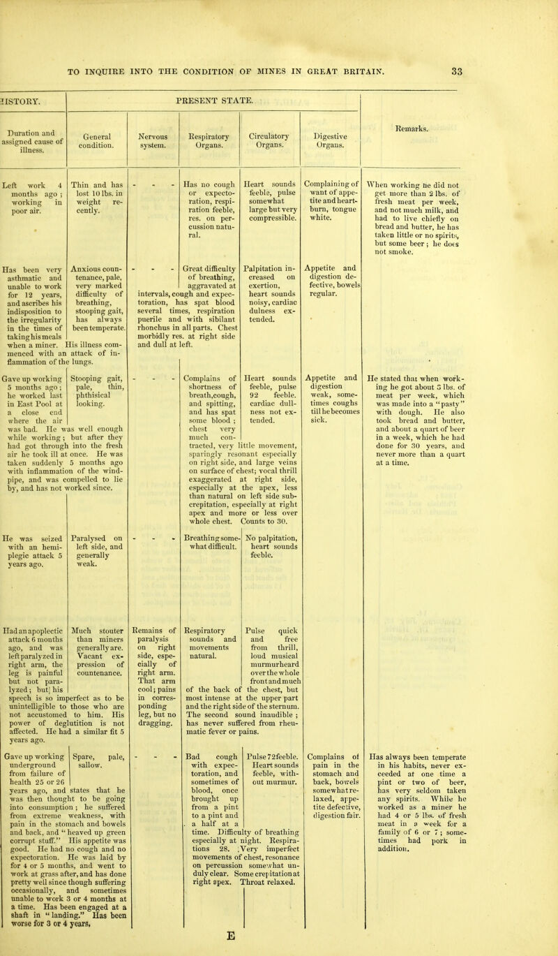 IISTORY. Duration and assigned cause of illness. Left work 4 months ago ; working in poor air. PRESENT STATE. General condition. Thin and has lost 10 lbs. in ■weight re- cently. Has been very Anxious coun- asthmatic and tenance, pale, unable to work very marked for 12 years, difficulty of and ascribes his breathiuj indisposition to stooping gait, the irregularity has always in the times of been temperate, takinghis meals when a miner. His illness com menced with an attack of in- flammation of the lungs. Gave up working Stooping gait, 5 months ago; pale, thin, he worked last phthisical in East Pool at lookiu] a close end where the air was bad. He was well enough while working ; but after they had got through into the fresh air he took ill at once. He was taken suddenly 5 months ago with inflammation of the wind- pipe, and was compelled to lie by, and has not worked since. He was seized with an hemi- plegia attack 5 years ago. Paralysed on left side, and generally weak. stouter Much than miners generally are. Vacant ex- pression of countenance. Had an apoplectic attack 6 months ago, and was left paralyzed in right arm, the leg is painftil but not para- lyzed ; but] his speech is so imperfect as to be unintelligible to those who are not accustomed to him. His power of deglutition is not affected. He had a similar fit .5 years ago. Gave up working Spare, pale, underground sallow, from failure of health 25 or 26 years ago, and states that he was then thought to be going into consumption; he suffered from extreme weakness, with pain in the stomach and bowels and back, and  heaved up green corrupt stuff. His appetite was good. He had no cough and no expectoration. He was laid by for 4 or 5 months, and went to work at grass after, and has done pretty well since though suffering occasionally, and sometimes unable to work 3 or 4 months at a time. Has been engaged at a shaft in  landing. Has been worse for 3 or 4 years. Nervous system. Respiratory Organs. Circulatory Organs. Digestive Organs. Has no cough or expecto- ration, respi- ration feeble, res. on per- cussion natu- ral. Great difficulty of breathing, aggravated at intervals, cough and expec- toration, has spat blood several times, respiration puerile and with sibilant rhonchus in all parts. Chest morbidly res. at right side and dull at left. Remains of paralysis on right side, espe- cially of right arm. That arm cool; pains in corres- ponding leg, but no Heart sounds feeble, pulse somewhat large but very compressible. Palpitation in- creased on exertion, heart sounds noisy, cardiac dulness ex- tended. Complains of Heart sounds shortness of feeble, pulse breath,cough, 92 feeble, and spitting, cardiac dull- and has spat ness not ex- some blood ; tended, chest very much con- tracted, very little movement, sparingly resonant especially on right side, and large veins on surface of chest; vocal thrill exaggerated at right side, especially at the apex, less than natural on left side sub- crepitation, especially at right apex and more or less over whole chest. Counts to 30. Breathing some- what difficult. No palpitation, heart sounds feeble. Respiratory Pulse quick sounds and and free movements from thrill, natural. loud musical murmurheard overthewhole front and much of the back of the chest, but most intense at the upper part and the right side of the sternum. The second sound inaudible ; has never suffered from rheu- matic fever or pains. Pulse72feeble. Heart sounds feeble, with- out murmur. Bad cough with expec- toration, and sometimes of blood, once brought up from a pint to a pint and a half at a time. Difficulty of breathing especially at night. Respira- tions 28. ;Very imperfect movements of chest, resonance on percussion some^fhat un- duly clear. Some crejiitation at right apex. Throat relaxed. Complaining of want of appe- tite and heart- burn, tongue white. Appetite and digestion de- fective, bowels regular. Appetite and digestion weak, some- times coughs till he becomes sick. Complains of pain in the stomach and back, bowels somewhat re- laxed, a]ipe- tite defective, digestion fair. Remarks. When working ne did not get more than 2 lbs. of fresh meat per week, and not much milk, and had to live chiefly on bread and butter, he has taken little or no spirits, but some beer ; he does not smoke. He stated thai when work- ing he got about 3 lbs. of meat per week, which was made into a pasty with dough. He also took bread and butter, and about a quart of beer in a week, which he had done for 30 years, and never more than a quart at a time. Has always been temperate in his habits, never ex- ceeded at one time a pint or two of beer, has very seldom taken any spirits. While he worked as a miner he had 4 or 5 lbs. of fresh meat in a week for a family of 6 or 7 ; some- times had pork in addition.