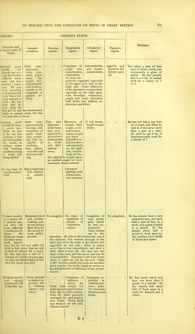 ISTORY. Duration and issigned cause of illness. PRESENT STATE. General condition. Nervous system. Respiratory organs. Circulatory organs. Digestive organs. RemarKS. Enjoyed good Dark coni- health till plexioned, March last, ex- tairly nms- ccpt that he had cular, pupils suffered from large, lips cold and had purple, deli- cholera 7 years cateandphthi' ago. He was sical looking, then sweating counts to 20, andveryhot,and complains ot went into a wet general de- place and got a bility. chill. He has been laid by ever since he first got ill, and has tried several times to resume work, but has not been able to do so. Enjoyed good health till about 7 years ago. When he got ill he was not working in bad air, but ascribes his attack to getting warm with working and then ceasing to work and being chilled. He has been ill since|November 1860. Dark com- plexioned,old, looking, and complains of great weak- ness, render- ing him in- capable of working. Pale, sallow, very thin, and anxious look- ing. Fair complexion with reddish or auburn hair. AVorked steadily Moderatelystout as a miner till and healthy 6 months ago, , looking, says and then left I he has gained from suffering I flesh since he from his present i has ceased to illness. He 1 work under- thinks the damp-' ground, nessofhis sump- i work injured him, but he did not suffer till after he had given that up, and worked at tribute for 5 years. He has also had a fall of 5 fathoms in a shaft, 14 years ago, but does not think it injured him after the shock was over. Complains of Pulse 92 feeble, cough and and heart's expectoration, sounds feeble, respirations 36, chest im- perfectly expanded, especially at the upper part, and on the right side. Some deficiency of the resonance on percussion especially at the right apex, with bronchial respiration, cough and vocal resonance both before and behind; no rhonchus anywhere. Worked steadily and enjoyed good health, till 12 months ago. Great general weakness, es- pecially felt in climbing ladders; very sallow. Shortness of breath, little cough or ex- pectoration, and never spat any blood. Imperfect ex- pansion above and especially on the right side, respira- tions 32, fee- ble, especially at right apex, no marked cough or vocal resonance, throat relaxed. Advanced phthisis, with albuminuria and anasai'ca. Pain and lightness in the head, and occa- sionallyhas fallen down before going to work and after coming away. P. 112, feeble, heart's sounds feeble. No complaint No signs or Complains of symptoms of very severe disease of pain, which respiratory he first ex organs. perienced when coming out in the morning ; the pain is felt behind the top of the sternum, and extends through to the back, and down the arms to the elbows, and especially on left side ; when it comes on he has to stop immediately, and after a little while it goes off. He does not feel faint at the time, and has never had any fi.t or insensibility. The pain is still very severe when it comes on, but he can now  fight it off; cardiac sounds very loud, no murmur, pulse regular but feeble, equal at wrists, no morbid pulsation or deficiency of res. on per- cussion. Complains of tightness across the chest, with cough, but withoutmuch expectoration. Pain also in chest, respira- tions 28, chest generally sparingly res. and respira- tion feeble. Vocal thrill less distinct on left side. Throat relaxed. E 2 Appetite and digestion fair bowels natu- ral. Dyspnoea, es- pecially in climbing lad- ders ; pulse 72, very feeble. Heart's sounds feeble. No complaint. Has taken a pint of beer once or twice a week, and occasionally a glass of spirits. He has usually had 4 or 5 lbs. of animal food for a family of 3 or 4. He has not taken any beer for 3 years, and when he took it, it was never more than a pint at a time. He used to get 4 lbs. of fresh meat each week for a family of 7. He has always been a very temperate man, not more than a pint of beer in a week, and a glass of spirit in a month. He has usually about half a pound of fresh meat per day, and has lived chiefly on bread and butter. He has rarely taken any beer, not more than 2 quarts in a month. He has usually had about 3 lbs. of fresh meat in a week for himself and 5 olheT s.