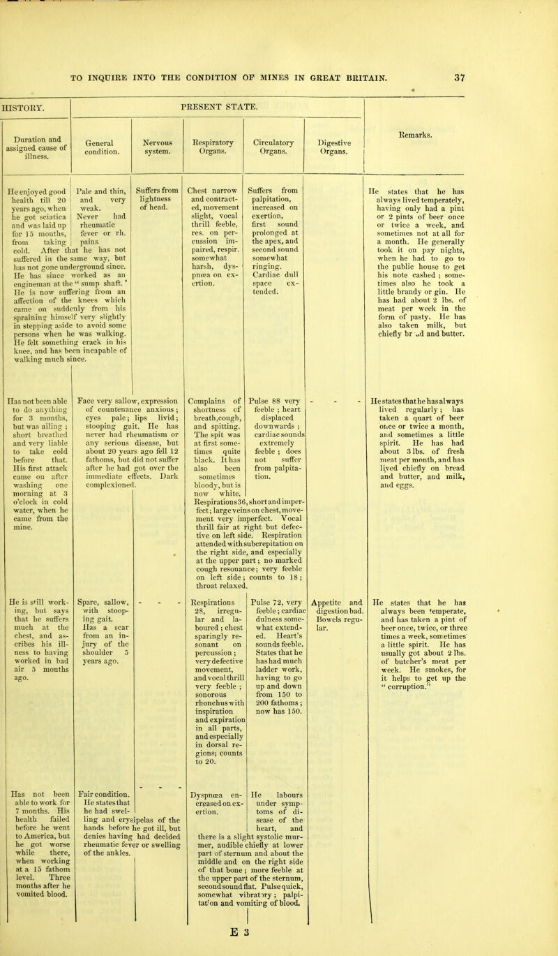 HISTORY. PRESENT STATE. Duration and assigned cause of illness. General condition. Nervous system. Respiratory- Organs. Circulatory Organs. Digestive Organs. Remarks. He enjoyed good health till 20 years ago, when he got sciatica and was laid up for 15 months, from taking Pale and thin, and very weak. Never had rheumatic fever or rh. pains. cold. After that he has not suffered in the same way, but has not gone underground since. He has since worked as an engineman at the  sump shaft.' He is now suffering from an affection of the knees which came on suddenly from his spraininq: himself very slightly in stepping aside to avoid some persons when he was walking. He felt something crack in his knee, and has been incapable of walking much since. Has not been able to do anyOhing for 3 months, but was ailing ; short breathed and very liable to take cold before that. His first attack came on after washing one morning at 3 o'clock in cold ■water, when he came from the He is s*^ill work- ing, but says that he suffers much at the chest, and as- cribes his ill- ness to having worked in bad air .'5 months ago. Has not been able to work for 7 months. His health failed before he went to America, but he got worse while there, when working at a 15 fathom level. Three months after he vomited blood. Suffers from lightness of head. Face very sallow, expression of countenance anxious ; eyes pale; lips livid; stooping gait. He has never had rheumatism or any serious disease, but about 20 years ago fell 12 fathoms, but did not suffer after he had got over the immediate effects. Dark complexioned. Spare, sallow, with stoop- ing gait. Has a scar from an in- jury of the shoulder 5 years ago. Pair condition. He states that he had swel- ling and erysipelas of the hands before he got ill, but denies having had decided rheumatic fever or swelling of the ankles. Chest narrow and contract- ed, movement slight, vocal thrill feeble, res. on per- cussion im- paired, respir. somewhat harsh, dys- pnoea on ex- ertion. Suffers from palpitation, increased on exertion, first sound prolonged at the apex, and second sound somewhat ringing. Cardiac dull space ex- tended. Complains of Pulse 88 very shortness of feeble ; heart breath,cough, displaced and spitting. downwards The spit was cardiac sounds at first some- extremely times quite feeble ; does black. It has not suffer also been from pal pita- sometimes tion, bloody, but is now white. Respirations36, short and imper- fect; largeveinson chest, move- ment very imperfect. Vocal thrill fair at right but defec- tive on left side. Respiration attended with subcrepitation on the right side, and especially at the upper part; no marked cough resonance; very feeble on left side; counts to 18; throat relaxed. Respirations 28, irregu- lar and la- boured ; chest sparingly re- sonant on percussion ; very defective movement, and vocal thrill very feeble ; sonorous rhonchuswith inspiration and expiration in all parts, and especially in dorsal re- gions; counts to 20. Dyspnoea en- creased on ex- ertion. Pulse 72, very feeble; cardiac dulness some- what extend- ed. Heart's sounds feeble. States that he has had much ladder work, having to go up and down from 150 to 200 fathoms; now has 150. He labours under symp- toms of di- sease of the heart, and there is a slight systolic mur- mer, audible chiefly at lower part of sternum and about the middle and on the right side of that bone ; more feeble at the upper part of the sternum, second sound flat. Pulse quick, somewhat vibratory; palpi- tat'on and vomitirg of blood. E 3 Appetite and digestion bad. Bowels regu- lar. He states that he has always lived temperately, having only had a pint or 2 pints of beer once or twice a week, and sometimes not at all for a month. He generally took it on pay nights, when he had to go to the public house to get his note cashed ; some- times also he took a little brandy or gin. He has had about 2 lbs. of meat per week in the form of pasty. He has also taken milk, but chiefly br .*d and butter. He states that he has always lived regularly; has taken a quart of beer oiice or twice a month, arid sometimes a little spirit. He has had about 3 lbs. of fresh meat per month, and has lived chiefly on bread and butter, and milk, and eggs. He states that he has always been 'emperate, and has taken a pint of beer once, twice, or three times a week, sometimes' a little spirit. He has usually got about 2 lbs. of butcher's meat per week. He smokes, for it helps to get up the  corruption.