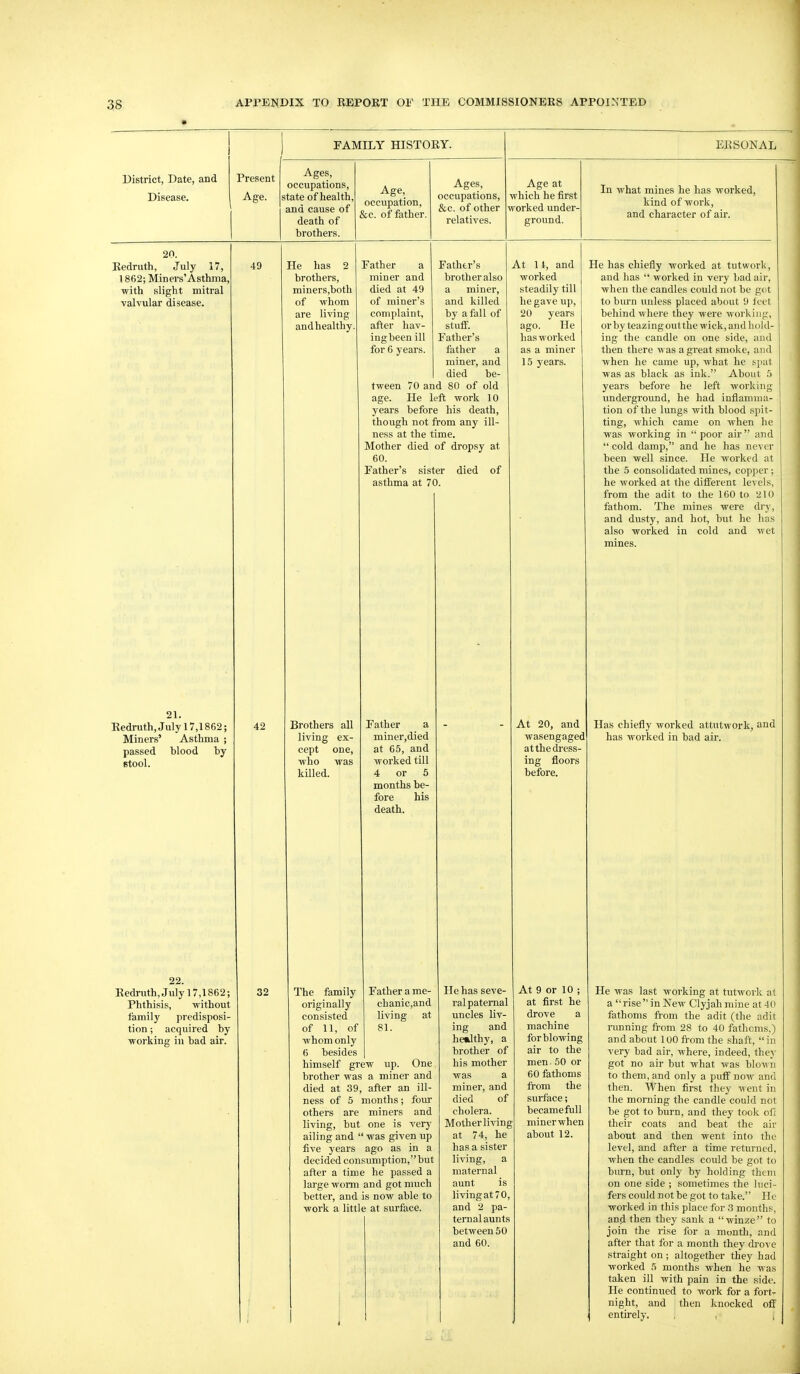 District, Date, and Disease. Present Age. FAMILY HISTORY. Ages, occupations, state of health, and cause of death of brothers. Age, occupation, &c. of father. Ages, occupations, &c. of other relatives. ERSONAL Age at which he first worked under- ground. In what mines he has worked, kind of work, and character of air. 20. Redruth, July 17, 1862; Miners'Asthma, with slight mitral valvular disease. 49 21. Redruth,Julyl7,1862; Miners' Asthma ; passed blood by Btool. 22. Redruth,July 17,1862; Phthisis, without family predisposi- tion ; acquired by working in bad air. 42 32 He has 2 brothers, miners,both of whom are living and healthy. Brothers all living ex- cept one, who was killed. Father a Father's miner and brother also died at 49 a miner, of miner's and killed complaint, by a fall of after hav- stuff, ing been ill Father's for 6 years. father a miner, and died be- tween 70 and 80 of old age. He left work 10 years before his death, though not from any ill- ness at the time. Mother died of dropsy at 60. Father's sister died of asthma at 70. At 11, and worked steadily till he gave up, 20 years ago. He has worked as a miner 15 years. Father a miner,died at 65, and worked till 4 or 5 months be- fore his death. The family Father a me- originally chanic,and consisted living at of 11, of 81. whom only 6 besides himself grew up. One brother was a miner and died at 39, after an ill- ness of 5 months; four others are miners and living, but one is very ailing and  was given up five years ago as in a decided consumption, but after a time he passed a large worm and got much better, and is now able to work a little at surface. He has chiefly worked at tutwork, and has  worked in very bad air, when the candles could not be got to burn unless placed about 9 icet behind where they were working, orby teazingoutthe wick, and hold- ing the candle on one side, and then there was a great smoke, and when he came up, what he spat was as black as ink. About 5 years before he left working underground, he had inflamma- tion of the lungs with blood spit- ting, which came on when he was working in poor air and  cold damp, and he has never been well since. He worked at the 5 consolidated mines, copper ; he worked at the different levels, from the adit to the 160 to 210 fathom. The mines were dry, and dusty, and hot, but he has also worked in cold and wet At 20, and wasengaged at the dress- ing floors before. He has seve- ral paternal uncles liv- ing and heiJthy, a brother of his mother was a miner, and died of cholera. Mother living at 74, he has a sister living, a maternal aunt is living at'O, and 2 pa- ternal aunts between 50 and 60. At 9 or 10 ; at first he drove a machine for blowing air to the men. 50 or 60 fathoms from the surface; became full miner when about 12. Has chiefly worked attutwork, and has worked in bad air. He was last working at tutwork at a rise in New Clyjah mine at 40 fathoms from the adit (the adit running fi-om 28 to 40 fathoms,) and about 100 from the shaft,  in very bad air, where, indeed, they got no air but what was blown to them, and only a pufi' now and then. When first they went in the morning the candle could not be got to burn, and they took ofi their coats and beat the air about and then went into the level, and after a time returned, when the candles could be got to burn, but only by holding them on one side ; sometimes the hici- fers could not be got to take. He worked in this place for 3 months, and then they sank a winze to join the rise for a month, and after that for a month they drove straight on ; altogether they had worked 5 months when he was taken ill with pain in the side. He continued to work for a fort- night, and then Jinocked ofi' entirely. , ,