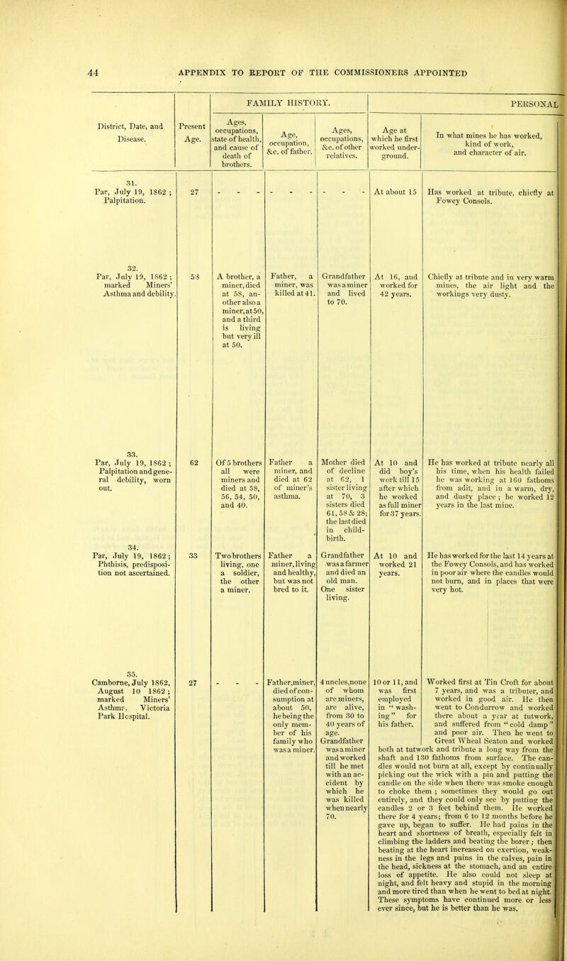 FAMILY HISTORY. PERSONAL District, Date, and Disease. Present Age. Ages, occupations, state of health, and cause of death of brothers. Age, occupation, &c. of father. Ages, occupations, &c. of other relatives. Age at ■which he first worked under- ground. In -what mines he has -worked, kind of work, and character of air. .31. Par, July 19, 1862 ; Palpitation. 32. Par, July 19, 1862 ; marked Miners' Asthma and debility 27 5i5 33. Par, July 19, 1862 ; Palpitation and gene- ral debility, worn out. 34. Par, ,Tuly 19, 1862; Phthisis, predisposi- tion not ascertained. 35. Camborne, July 1862, August 10 1862 ; marked Miners' AsthmF. Victoria Park Hospital. 62 33 27 A brother, a miner, died at 58, an- other also a miner, at 50 and a third is living but very ill at 50. Of 5 brothers all were miners and died at 58, 56, 54, 50, and 40. Two brothers living, one a soldier, the other a miner. Father, a miner, was killed at 41. Father a miner, and died at 62 of miner's asthma. Father a miner, living and healthy but was not bred to it. Father,miner, died of con- sumption at about 50, he being the only mem- ber of his family who was a miner. Grandfather was aminer and lived to 70. Mother died of decline at 62, 1 sister living at 70, 3 sisters died 61,58&28; the last died in child- birth. Grandfather was a farmer and died an old man. One sister living. 4uncles,none of whom are miners, are alive, from 30 to 40 years of age. Grandfather was a miner and worked till he met with an ac- cident by which he was killed when nearly 70. At about 15 At 16, and worked for 42 years. At 10 and did boy's work till 15 after which he worked as full miner for 3 7 years. At 10 and worked 21 years. Has worked at tribute, chiefly at Fowey Consols. Chiefly at tribute and in very warm mines, the air light and the workings very dusty. He has worked at tribute nearly all his time, when his health failed he was working at 160 fathoms fi'om adit, and in a warm, dry, and dusty place ; he worked 12 years in the last mine. He hasworked forthe last 14 years at the Fowey Consols, and has worked in poor air where the candles would not bum, and in places that were very hot. 10 or 11, and Worked first at Tin Croft for about was first 7 years, and was a tributer, and employed worked in good air. He then in  wash- went to Condurrow and worked ing for there about a year at tutwork, his father. and suffered from  cold damp  and poor air. Then he went to Great Wheal Seaton and worked both at tutwork and tribute a long way from the shaft and 130 fathoms from surface. The can- dles would not burn at all, except by continually picking out the wick with a pin and putting the candle on the side when there was smoke enough to choke them ; sometimes they would go out entirely, and they could only see by putting the candles 2 or 3 feet behind them. He worked there for 4 years; from 6 to 12 months before he gave up, began to suffer. He had pains in the heart and shortness of breath, especially felt in climbing the ladders and beating the borer ; then beating at the heart increased on exertion, weak- ness in the legs and pains in the calves, pain in the head, sickness at the stomach, and an entire loss of appetite. He also could not sleep at night, and felt heavy and stupid in the morning and more tired than when he went to bed at night. These symptoms have continued more or less ever since, but he is better than he was.