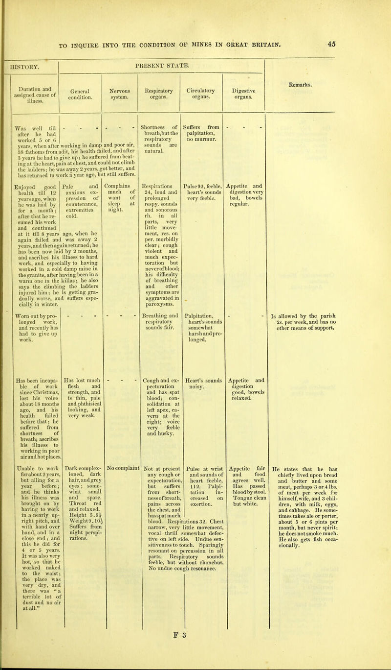 HISTORY. Duration and assigned cause of illness. PRESENT STATE. General condition. Nervous system. Respiratory organs. Circulatory organs. Digestive organs. Remarks. Was -n-ell till after he had worked 5 or 6 years, when after working in damp and poor air, 38 fathoms from adit, his health failed, and after 3 years he had to give up; he suffered from beat- ing at the heart, pain at chest, and could not climb the ladders; he was away 2 years, got better, and has returned to work a year ago, but still suffers. Enjoyed good Pale and health till 12 anxious ex- years ago, when pression of he was laid by countenance, for a month; extremities after that he re- cold, sumed his work and continued at it till 8 years ago, when he again failed and was away 2 years, and then again returned; he has been now laid by 2 months, and ascribes his illness to hard work, and especially to having worked in a cold damp mine in the granite, after having been in a warm one in the killas; he also says the climbing the ladders injured him; he is getting gra- dually worse, and suffers espe- cially in winter Worn out by pro- longed work, and recently has had to give up work. Complains much of want of sleep at night. Has been incapa- ble of work since Christmas, lost his voice about 18 months ago, and his health failed before that; he suffered from shortness of breath; ascribes his illness to working in poor air and hot places. Unable to work for about 2 years, but ailing for a year before; and he thinks his illness was brought on by having to work in a nearly up- right pitch, and with hand over hand, and in a close end; and this he did for 4 or 5 years. It was also very hot, so that he worked naked to the waist; the place was very dry, and there was  a terrible lot of dust and no air at all. Has lost much flesh and strength, and is thin, pale and phthisical looking, and very weak. Dark complex- ioned, dark hair, and grey eyes ; some- what small and spare. Throat red and relaxed. Height 5.9.V Weight 9. lo^ Suffers from night perspi- rations. Shortness of breath,but the respiratory sounds are natural. Respirations 24, loud and j)rolonged respy. sounds and sonorous rh. in all parts, very little move- ment, res. on per. morbidly clear; cough violent and much expec- toration but never of blood; his difficulty of breathing and other ■symptoms are aggravated in paroxysms. Breathing and respiratory sounds fair. No complaint SuflFers from palpitation, no murmur. Pulse 92, feeble, heart's sounds very feeble. Appetite and digestion very- bad, bowels regular. Palpitation, heart's sounds somewhat harsh and pro- longed. Heart's sounds noisy. Cough and ex- pectoration and has spat blood; con- solidation at left apex, ca- vern at the right; voice very feeble and husky. Not at present Pulse at wrist any cough or and sounds of expectoration, heart feeble, but suffers 112. Palpi from short- tation in- ness of breath, creased on pains across exertion the chest, and has spat much blood. Respirations 32. Chest narrow, very little movement, vocal thrill somewhat defec- tive on left side. Undue sen- sitiveness to touch. Sparingly resonant on percussion in all parts. Respiratoiy sounds feeble, but without rhonchus. No undue cough resonance. Is allowed by the parish 2s. per week, and has no other means of support. Appetite and digestion good, bowels relaxed. Appetite fair and food agrees well. Has passed blood by stool. Tongue clean but white. He states that he has chiefly lived upon bread and butter and some meat, perhaps 3 or 4 lbs. of meat per week for himself, wife, and 3 chil- dren, with milk, eggs, and cabbage. He some- times takes ale or porter, about 5 or 6 pints per month, but never spirit; he does not smoke much. He also gets fish occa- sionally. F 3