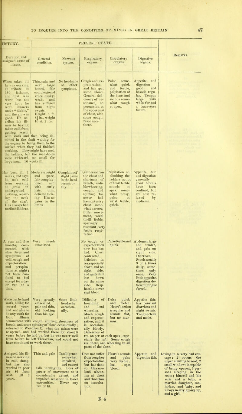 QSTORY. Duration and assigned cause of illness. PEESENT STATE. General condition. Nervous system. Respiratory organs. Circulatory organs. Digestive organs. Remarks. When taken ill Thin, pale, and he was working worn, large at tribute at boned, fair 180 fathoms, comple.icioned; and that was voice husky; warm but not weak, and very hot; he has suflFered wore drawers from night and a  dickie, sweats, and the air was Height 5 ft. good. He as- 8^in., weight cribes his ill- 10 st. 2 lbs. ness to having taken cold from getting warm with work and then being de- tained in the shaft waiting for the engine to bring them to the surface when they had finished working. They might have used the ladders, but the man-holes were awkward, too small for large men. 16 weeks ill. Has been ill 3 weeks, and says he took cold iVom working at grass in underground clothing, repair- ing the neck of the shaft. Has always had to climb ladders. Moderate height and spare, fair complex- ioned and with curly hair, tliin, delicate look- ing. Has no pains in the limbs. A year and five Very much months, com- emaciated, inenced with slow fever and sj-mptoms of cold, cough and expectoration and perspira- tions at night; not been con- fined to bed except for a day or two at a time. Worn out by hard Very greatly Some little work, ailing for emaciated, headache several years pale and thin, occasion- and not able to old looking ally, do any work for than his age. four. Illness commenced with cough, spitting, shortness of breath, and some spitting of blood occasionally ; returned to Wendron C. when the mines were re-opened, and had worked there for about 8 years before he laid by, but he was never well from before he left Tresavean, and could not have continued to work there. No headache or other symptoms. Complains of slight pains in the head occasion- allv. Assigned his ill- ness to working in cold damp, but has also worked in poor air 86 from adit. Ill 6 years. Cough and ex- pectoration, and has spat some blood. General defi- ciency of re- sonance] on percussion at the upper part of chest, with some cough, resonance there. Pulse some- what quick and feeble, palpitation of the heart and sounds some- what rough at apex. Palpitation on climbing the ladders; action of heart feeble, sounds at apex some- what noisy, pulse at wrist feeble, quick. Pulse feeble and quick. Tightness across the chest and shortness of breath, audi- ble wheezing, cough, and spitting. Has never had haemoptysis; chest some- what narrow, little move- ment, vocal thrill feeble, sparingly resonant; very feeble respi- ration. No cough or expectoration now but has had. Chest contracted, deficient in res.especially above and on right side, and quite dull low down on the same side. Resp. harsh ; never spat blood. Difficulty of Pulse quick breathing and feeble, and loud Heart's action wheezing. irregular and Much cough sounds flat, and expecto- but no mur ration, and it mur. is occasion- ally bloody. Deficiency of res. on per. at each apex, espe- cially the left. Some cough res. there, and wheezing in all parts of the chest. Thin and pale Intelligence somewhat impaired, and cannot talk intelligibly. Loss of power of movement to a considerable extent, and impaired sensation in lower extremities. Never any fall or fit. Does not suffer from cough or expectoration, but has done so. Has now loud wheez- ing at chest and rhonchus on ausculta- tion. F 4 Heart's sounds and pulse very feeble ; has spat blood. Appetite and digestion good, and bowels regu- lar. Tongue j large with white fur and a transverse fissure. Appetite fair and digestion generally good; bowels have been confined, but are now re- laxed by medicine. Abdomen large and tender, and pain on right side. Diarrhoea. Stools usually .3 or 4 times daily, some- times only once. Very little appetite, digestion de- ficient,tongue furred. Appetite fair, has constant diarrhoea and night sweats. Tongue clean and moist. Appetite and digestion fair. Living in a very bad cot- tage ; 2 rooms, the upper slanting to roof, 2 small windowsincapable of being opened, 9 per- sons sleeping in the room ; himself and his wife and a baby, a married daughter, son- in-law, and baby, and 2 boys nearly grown up, and a girl.