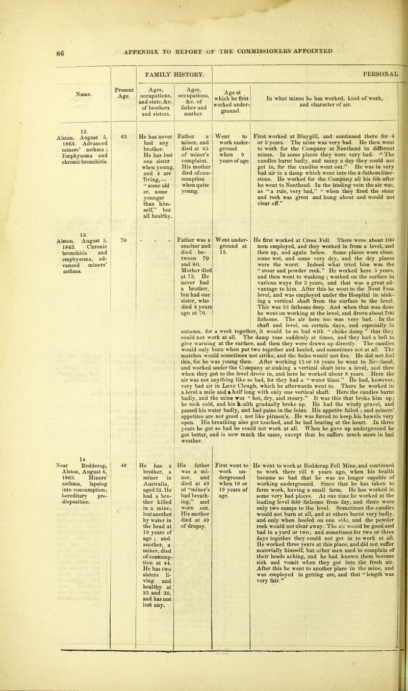 Name. 12. Alston, August 5, 1863. Advanced miners' asthma ; Emphysema and chronic bronchitis. 13. Alston. August 5, 1863. Chronic bronchitis and emphysema, ad- vanced miners' asthma. Present Age. 65 70 14. Near Rodderup, Alston, August 6, 1863. Miners' asthma, lapsing into consumption; hereditarj' pre- disposition. 42 FAMILY HISTORY. Ages, occupations, and state, &c. of brothers and sisters. He has never had any brother. He has lost one sister when young, and 4 are living,—  some old er. some younger than him- self, but all healthy. Ages, occupations, &c. of father and mother. PERSONAL Age at which he first worked under- ground. He has a brother, a miner in Australia, aged 32. He had a bro- ther killed in a mine; lost another by water in the head at 19 years of age ; and another, a miner, died of consump- tion at 44. He has two sisters li- ving and healthy at 25 and 30, and has not lost any. Father a miner, and died at 65 of miner's complaint. His mother died of con- sumption when quite young. Went to work under- ground when 9 years of age In what mines he has worked, kind of work, and character of air. First worked at Blaygill, and continued there for i or 5 years. The mine was very bad. He then went to work for the Company at Nenthead in different mines. In some places they were very bad.  The candles burnt badly, and many a day they could not get in, for the candles went out. He was in very bad air in a damp which went into the 4-fathomlime- stone. He worked for the Company all his life after he went to Nenthead. In the leading vein the air was, as  a rule, very bad,''  when they fired the stour and reek was great and hung about and would not clear off. Father was a Wentimder- He first worked at Cross Fell. There were about 100 smelter and ground at men employed, and they worked in from a level, and died be- 15. then up, and again below. Some places were close, tween 70 some wet, and some very dry, and the dry places and 80. were the worst. Indeed what tried him was the Mother died  stour and powder reek. He worked here 5 years, at 73. He and then went to washing ; worked on the surface in never had various ways for 5 years, and that was a great ad- a brother, vantage to him. After this he went to the Nent Foss but had one level, and was employed under the Hospital in sink- sister, who ing a vertical shaft from the surface to the level, died 4 years This was 53 fathoms deep. And when that was done ago at 70. he went on working at the level, and drove about 700 fathoms. The air here too was very bad. In the shaft and level, on certain days, and especially in autumn, for a week together, it would be so bad with  choke damp  that they could not work at all. The damp rose suddenly at times, and they had a bell to give warning at the surface, and then they were drawn up directly. The candles would only burn when put two together and heeled, and sometimes not at all. The matches would sometimes not strike, and the holes would not fire. He did not feel this, for he was young then. After working 15 or 16 years he went to Neiahead, and worked under the Cumpany at sinking a vertical shalt into a level, and then when they got to the level drove in, and here he worked abour 8 years. Here the air was not anything like so bad, for they had a water blast. He had, howevei', very bad air in Lone; Cleugh, which he afterwards went to. There he worked in a level a mile and a half long with only one vertical shaft. Here the candles burnt badly, and the mine was  hot, dry, and stoury. It was this that broke him up; he took cold, and his health gradually broke up. He had the windy gravel, and passed his water badly, and had pains in the loins. His appetite failed ; and miners' appetites are not good ; not like pitmen's. He was forced to keep his bowels very open. His breathing also got touched, and he had beating at the heart. In three } ears he got so bad he could not work at all. When he gave up underground he got better, and is now much the same^ except that he suffers much more in bad weather. His father was a mi- ner, and died at 49 of miner's bad breath- ing, and worn out. His mother died at 49 of dropsy. First went to work un- derground when 18 or 19 years of He went to work at Rodderup Fell Mine, and continued to work there till 8 years ago, when his health became so bad that he was no longer capable of working underground. Since that he has taken to farm work, having a small farm. He has worked in some very bad places. At one time he worked at the leading level 600 fathoms from day, and there were only two sumps to the level. Sometimes the candles would not bum at all, and at others burnt very badly, and only when heeled on one side, and the powder reek would not clear away. The aii- woald be good and bad in a yard or two; and sometimes for two or three days together they could not get in to work at all. He worked three years at this place, and did not sufi'er materially himself, but other men used to complain of their heads aching, and he had known them become sick and vomit when they got into the fresh air. After this he went to another place in the mine, and was employed in getting ore, and that  length was very fair. i