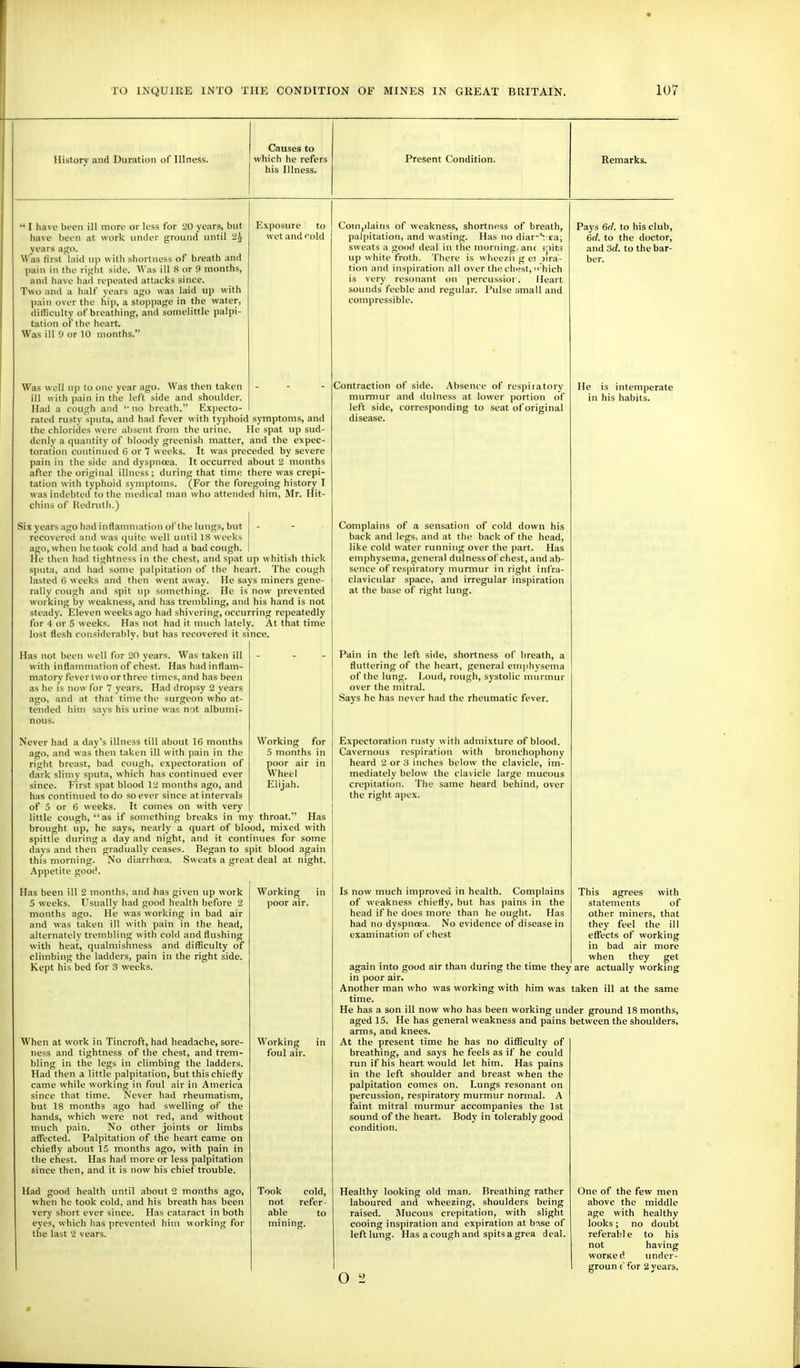 History and Duration of Illness. Causes to which he refers his Illness. Present Condition. Remarks.  I have been ill more or less for 20 years, but Exposure to have been at work under ground until 2^ wet and''old years ago. Was first laid up with shortness of breath and pain in the right side. Was ill 8 or 9 months, and have had repeated attacks since. Two and a half years ago was laid up with ])ain over the hip, a stoppage in the water, ditliculty of breathing, and somelittle palpi- tation of the heart. Was ill 9 or 10 months. Was well up to one year ago. Was then taken ill »ith pain in the left side and shoulder. Had a cough and '■ no breath. Exi)ecto- rated rustv sputa, and had fever with typhoid symptoms, and the chlorides were absent from the urine. He spat up sud- denly a <|uantity of bloody greenish matter, and the expec- toration continued G or 7 weeks. It was preceded by severe pain in the side and dysi)na;a. It occurred about 2 months after the original illness; during that time there was crepi- tation with typhoid symptoms. (For the foregoing history I was indebted to the medical man who attended him, Mr. Hit- chins of liedruth.) Six years ago had inflammation of the lungs, but - recovered and was (piite well until 18 weeks ago, when betook cold and had a bad cough. I He then liad tightness in the chest, and spat up whitish thick sjuita, and had some i)alpitation of the heart. The cough lasted G weeks and then went away. He says miners gene- rally cough and spit up something. He is now prevented working by weakness, and has trembling, and his hand is not steady. Eleven weeks ago had shivering, occurring repeatedly for 4 or 5 weeks. Has not had it much lately. At that time lost flesh considerably, but has recovered it since. Has not been well for 20 years. Was taken ill with inflammation of chest. Has had inflam- matory fever two or three times, and has been as he is no\\ for 7 years. Had dropsy 2 years ago, and at that time the surgeon who at- tended him says his urine was n-jt albumi- nous. poor air Wheel Elijah. Never had a day's illness till about 16 months Working for ago, and was then taken ill with pain in the 5 months in right breast, bad cough, expectoration of dark slimy sputa, which has continued ever since. First spat blood 12 months ago, and has continued to do soever since at intervals of 5 or 6 weeks. It comes on with very little cough, as if something breaks in my throat. Has brought up, he says, nearly a quart of blood, mixed with spittle during a day and night, and it continues for some days and then gradually ceases. Began to spit blood again this morning. No diarrhwa. Sweats a great deal at night. Appetite good. Has been ill 2 months, and has given up work 5 weeks. ITsually had good health before 2 months ago. He was working in bad air and was taken ill with pain in the head, alternately trembling with cold and flushing with heat, qualmishness and difficulty of climbing the ladders, pain in the right side. Kept his bed for 3 weeks. When at work in Tincroft, had headache, sore- ness and tightness of the chest, and trem- bling in the legs in climbing the ladders. Had then a little palpitation, but this chiefly came while working in foul air in America since that time. Never had rheumatism, but 18 months ago had swelling of the hands, which were not red, and without much pain. No other joints or limbs affected. Palpitation of the heart came on chiefly about 15 months ago, with pain in the chest. Has had more or less palpitation since then, and it is now his chief trouble. Had good health until about 2 months ago, when he took cold, and his breath has been very short ever since. Has cataract in both eyes, which has prevented him working for the last 2 vears. Working poor air. Working foul air. Took cold, not refer- able to mining. Contraction of side. Absence of respiratory murmur and dulness at lower portion of left side, corresponding to seat of original disease. Complains of weakness, shortness of breath, pal|)itation, and wasting. Has no diar-''! ra-, sweats a good deal in the morning: an( ij)it3 up white froth. 'I'here is wheezii g ei )ira- tion and inspiration all over the clii>st,  hich is very resonant on percussior. Heart sounds feeble and regular. Pulse ymall and compressible. Pays 6d. to his club, 6d. to the doctor, and 3d. to the bar- ber. He is intemperate in his habits. Complains of a sensation of cold down his back and legs, and at the back of the head, like cold water running over the |)art. Has emphysema, general dulness of chest, and ab- sence of respiratory murmur in right infra- clavicular space, and irregular inspiration at the base of right lung. Pain in the left side, shortness of breath, a fluttering of the heart, general emphysema of the lung. Loud, rough, systolic murmur over the mitral. Says he has never had the rheumatic fever. Expectoration rusty with admixture of blood. Cavernous respiration with bronchophony heard 2 or 3 inches below the clavicle, im- mediately below the clavicle large mucous crepitation. The same heard behind, over the right apex. Is now much improved in health. Complains of weakness chiefly, but has pains in the head if he does more than he ought. Has had no dyspnoea. No evidence of disease in examination of chest This agrees with statements of other miners, that they feel the ill effects of working in bad air more when they get again into good air than during the time they are actually working in poor air. Another man who was working with him was taken ill at the same time. He has a son ill now who has been working under ground 18 months, aged 15. He has general weakness and pains between the shoulders, arms, and knees. At the present time he has no difficulty of breathing, and says he feels as if he could run if his heart would let him. Has pains in the left shoulder and breast when the palpitation comes on. Lungs resonant on percussion, respiratory murmur normal. A faint mitral murmur accompanies the 1st sound of the heart. Body in tolerably good condition. Healthy looking old man. Breathing rather laboured and wheezing, shoulders being raised. Mucous crepitation, with slight cooing inspiration and expiration at base of left lung. Has a cough and spits a grea d eal. O 2 One of the few men above the middle age with healthy looks; no doubt referable to his not having worKed undcr- groun c for 2 years. *