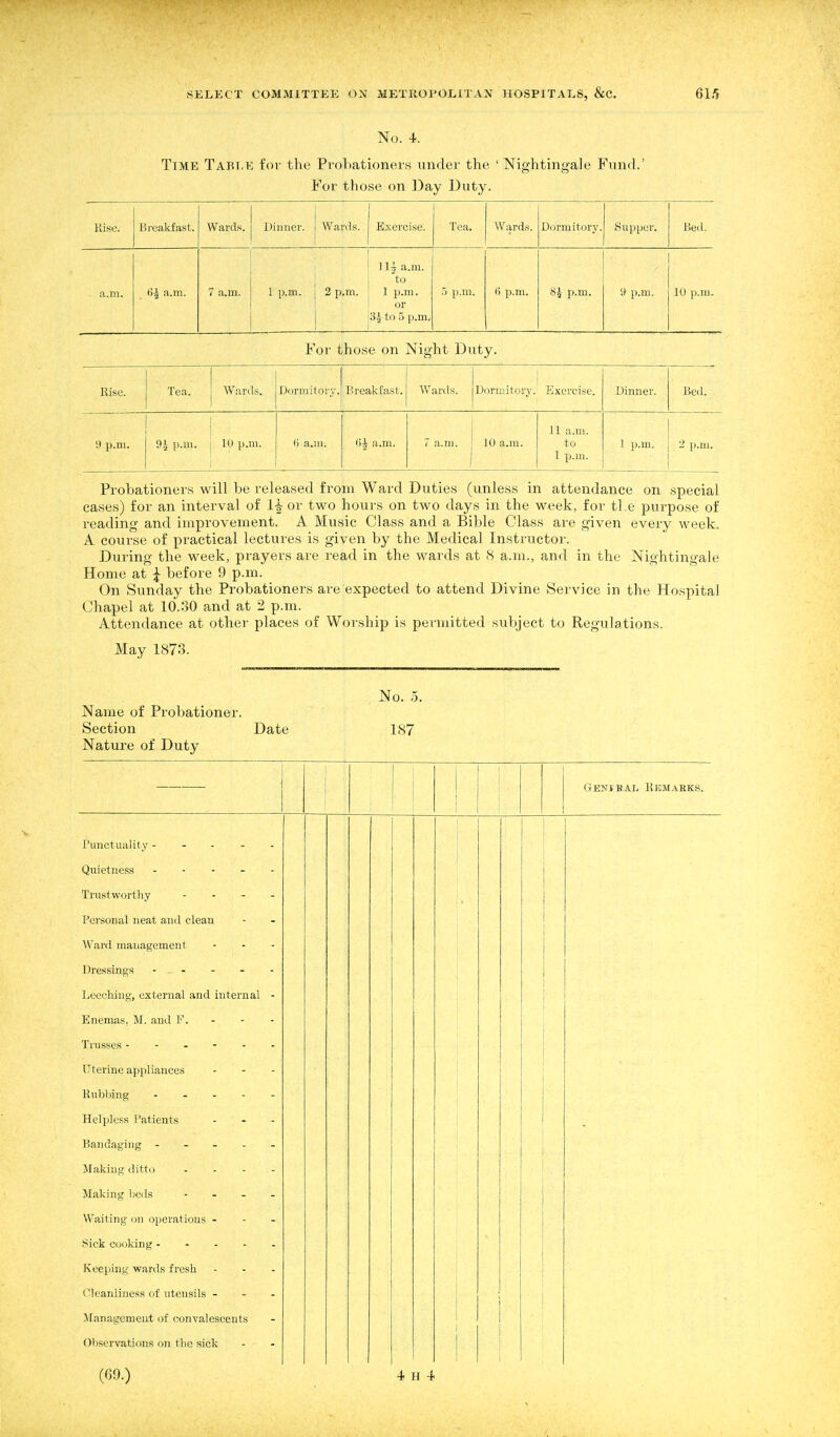 No. 4. Time Table fov the Probationers under the ' Nightingale Fund.' For those on Day Duty. Kise. Breakfast. Wards. Dinner. Wards. Exercise. Tea. Wards. Dormitory. Supper. Bed. a.m. tii a.m. 7 a.m. 1 p.m. 2 p.m. 11* a.m. 'to 1 p.m. or 3^ to 5 p.m. 5 p.m. (i p.m. 8J p.m. 9 p.m. 10 p.m. For those on Night Duty. Rise. Tea. AVards. Dormitory. Breakfast. Wards. Dornutory. Exercise. Dinner. Bed. V) p.m. 9i p.m. 10 i).m. (i a.m. a.m. 7 a.m. 1 10 a.m. 11 a.m. to 1 p.m. 1 p.m. 2 p.m. Probationers will be released from Ward Duties (unless in attendance on special cases) for an interval of 1^ or two hours on two days in the week, for tl.e purpose of reading and improvement. A Music Class and a Bible Class are given every week. A course of practical lectures is given by the Medical Instructor. During the week, prayers are read in the wards at H a.m., and in the Nightingale Home at ^ before 9 p.m. On Sunday the Probationers are expected to attend Divine Service in the Hospital Chapel at 10.30 and at 2 p.m. Attendance at other places of Worship is permitted subject to Regulations. May 1873. No. 5. Name of Probationer. Section Date 187 Nature of Duty 1 j GENrB,AL REM.iBKS. FiinctuaJity - - - - - Quietness . - - . - Trustwoj'thy . - - . Personal neat and clean Ward management Dres.sings - - - Leeching, external and internal - Enemas, M. and F. Trusses ------ Uterine appliances Rubbing - - . - - Helpless Patients Making ditto . - - - Making beds - - . _ Waiting on operations - Keeping wards fresh Cleanliness of utensils - - - JIanagement of convalescents Observations on the sick (69.) 4 H 4