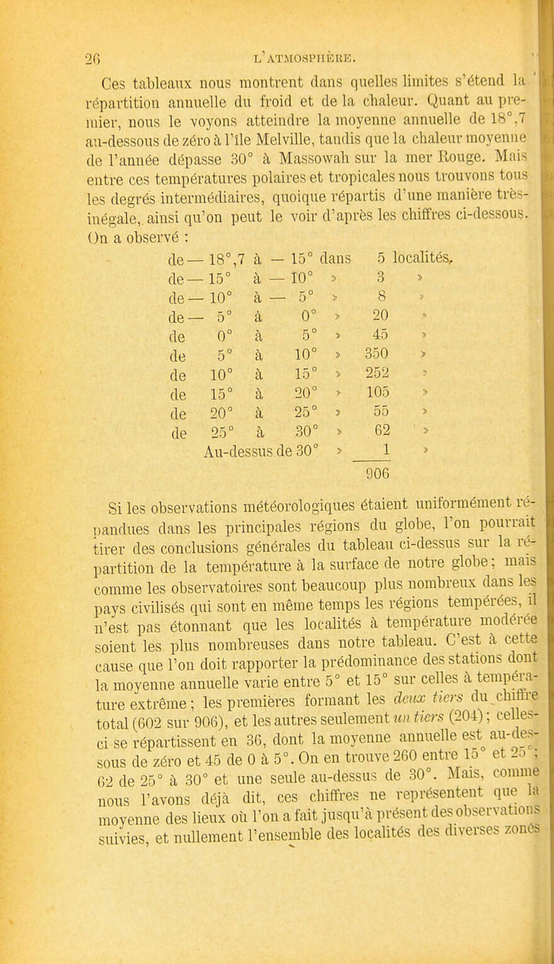 Ces tableaux nous montrent dans quelles limites s’étend la répartition annuelle du froid et de la chaleur. Quant au pre- mier, nous le voyons atteindre la moyenne annuelle de 18°,7 au-dessous de zéro à l’île Melville, tandis que la chaleur moyenne de l’année dépasse 30° à Massowali sur la mer Rouge. Mais entre ces températures polaires et tropicales nous trouvons tous les degrés intermédiaires, quoique répartis d’une manière très- inégale, ainsi qu’on peut le voir d’après les chiffres ci-dessous. On a observé : de- - 18°,7 à — 15° dans 5 localités. de- - 15° à — 10° » 3 » de- - 10° à — 5° » 8 de- — 5° à 0° y> 20 de 0° à 5° $ 45 de 5° à 10° » 350 » de 10° à 15° 252 de 15° à o O Cl > 105 » de o O CM à 25° » 55 » de 25° à 30° » 62 » Au-dessus de 30° » 1 906 Si les observations météorologiques étaient uniformément ré- pandues dans les principales régions du globe, 1 on pouuait tirer des conclusions générales du tableau ci-dessus sui la lé- partition de la température à la surface de notre globe ; mais comme les observatoires sont beaucoup plus nombreux dans les pays civilisés qui sont en même temps les régions tempérées, il n’est pas étonnant que les localités à température modéiée soient les plus nombreuses dans notre tableau. C est à cette cause que l’on doit rapporter la prédominance des stations dont la moyenne annuelle varie entre 5° et 15° sur celles a tempéra- ture extrême ; les premières formant les deux tiers du chmie total (602 sur 906), et les autres seulement un tiers (204) ; celles- ci se répartissent en 36, dont la moyenne annuelle est^ au-des- sous de zéro et 45 de 0 à 5°. On en trouve 260 entre 15 et '-> , 62 de 25° à 30° et une seule au-dessus de 30°. Mais, comme nous l’avons déjà dit, ces chiffres ne représentent que la moyenne des lieux où l’on a fait jusqu’à présent des observations suivies, et nullement l’ensemble des localités des diverses zones