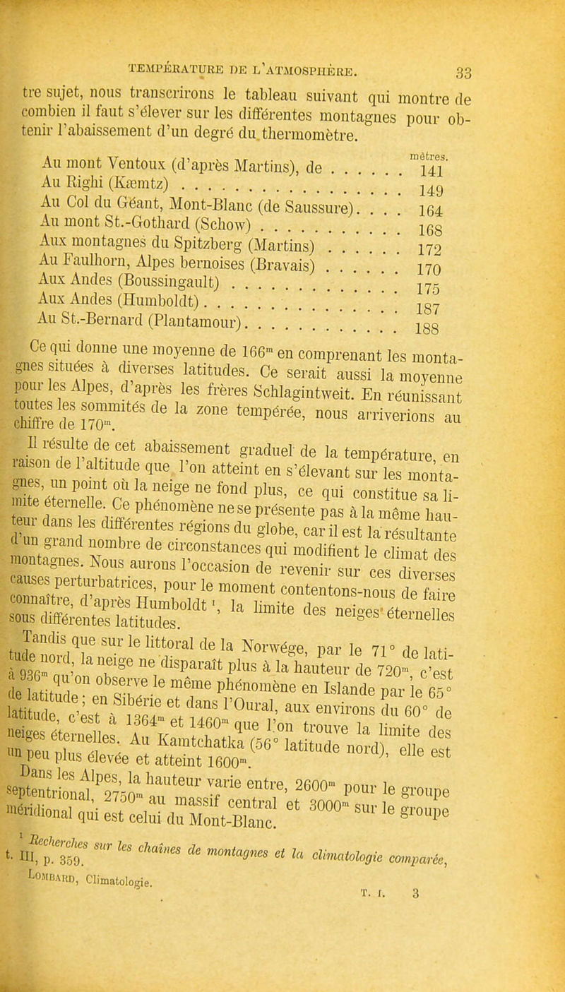 tig sujet, nous tianscrirons le tableau suivant qui montre de combien il faut s’élever sur les différentes montagnes pour ob- tenir l’abaissement d’un degré du thermomètre. 141 149 164 168 172 170 175 187 188 Au mont Ventoux (d’après Martins), de ... Au Righi (Kæmtz) Au Col du Géant, Mont-Blanc (de Saussure). .' Au mont St.-Gotharcl (Schow) . Aux montagnes du Spitzberg (Martins) ! 1 ! ! Au Faulhorn, Alpes bernoises (Bravais) Aux Andes (Boussingault) Aux Andes (Humboldt) Au St.-Bernard (Plantamour) Ce qui donne une moyenne de 166m en comprenant les monta- gnes situées a diverses latitudes. Ce serait aussi la moyenne poui les Alpes, d apres les frères Scklagintweit. En réunissant ^ Z0De tGmpérée’ nous ^'riverions au Il résulte de cet abaissement graduel de la température en îaison de 1 altitude que l’on atteint en s’élevant sur les monta- S’étoS4 Ce S —De ^ ^ Ce qui C0ustitue Sa li- nt. eteinelle. Ce phénomène ne se présente pas à la même bau- tem dans les differentes régions du globe, car il est la résultante Un grand nombre de circonstances qui modifient le climat des montagnes. Nous aurons l’occasion de revenir sur ceTZJ causes perturbatrices, pour le moment contentons-nous de faire rsasasr'-1 *- •‘•■■•«i-lï SSSSK-»' sept«iwola1'Pr7MPrteU1’ T*® 6ntre’ 280° Pour le groupe méridional qui est celui d^Mopt-Manf ®‘ 3°00 S“'ie gr0UPe 1. nf'CCr Ch'“a * “»»%«« et la climatologie emparée, Lombakd, Climatologie T. I. 3