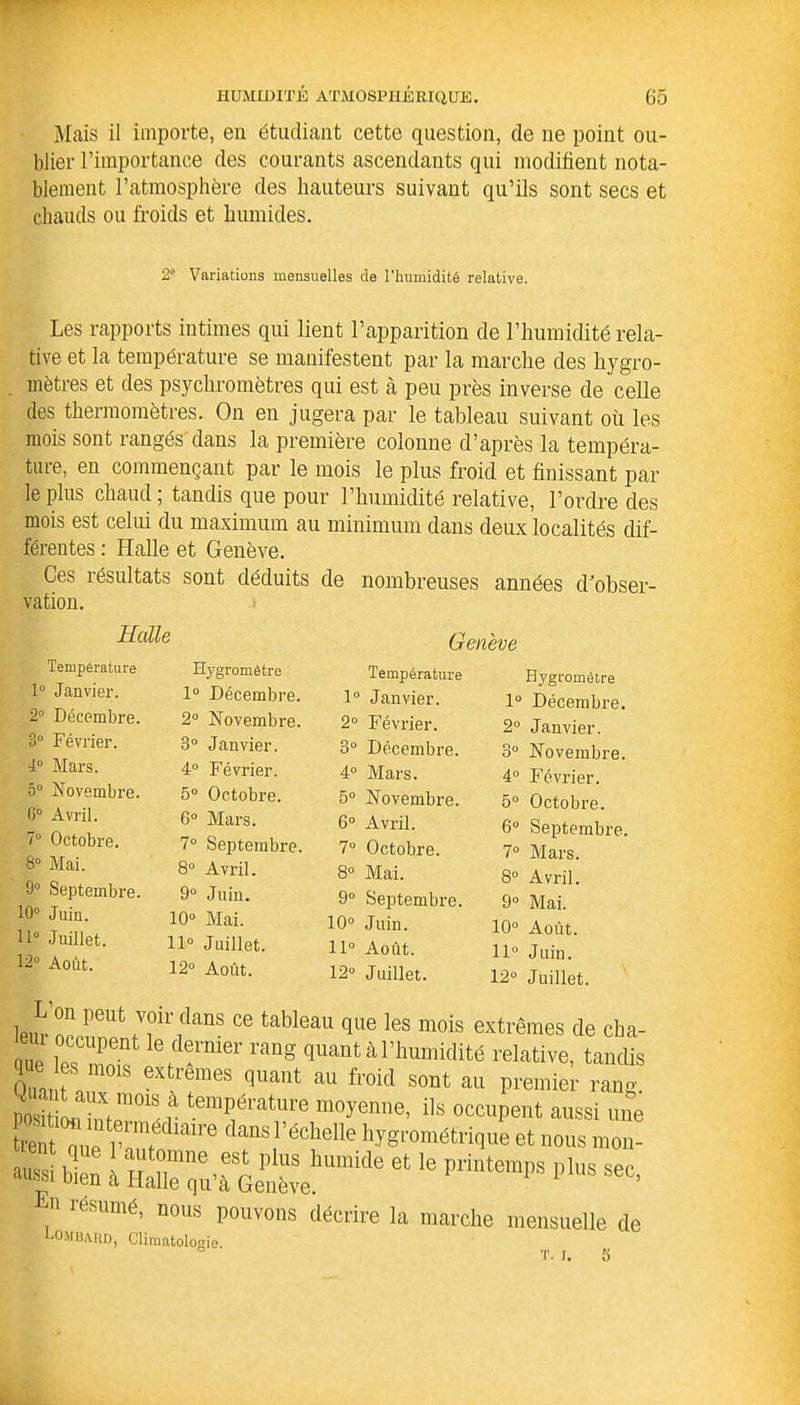 Mais il importe, en étudiant cette question, de ne point ou- blier l’importance des courants ascendants qui modifient nota- blement l’atmosphère des hauteurs suivant qu’ils sont secs et chauds ou froids et humides. 2° Variations mensuelles de l'humidité relative. Les rapports intimes qui lient l’apparition de l’humidité rela- tive et la température se manifestent par la marche des hygro- mètres et des psychromètres qui est à peu près inverse de celle des thermomètres. On en jugera par le tableau suivant où les mois sont rangés'dans la première colonne d’après la tempéra- ture, en commençant par le mois le plus froid et finissant par le plus chaud ; tandis que pour l’humidité relative, l’ordre des mois est celui du maximum au minimum dans deux localités dif- férentes : Halle et Genève. Ces résultats sont déduits de nombreuses années d’obser- vation. Genève Halle Température 1° Janvier. 2° Décembre. 3° Février. 4° Mars. 5° Novembre. 6° Avril. 7° Octobre. 8° Mai. 9° Septembre. 10° Juin. M° Juillet. 12° Août. Hygromètre 1° Décembre. 2° Novembre. 3° Janvier. 4° Février. 5° Octobre. 6° Mars. 7° Septembre. 8° Avril. 9° Juin. 10° Mai. 11° Juillet. 12° Août. Température 1° Janvier. 2° Février. 3° Décembre. 4° Mars. 5° Novembre. 6° Avril. 7° Octobre. 8° Mai. 9° Septembre. 10° Juin. 11° Août. 12° Juillet. Hygromètre 1° Décembre. 2° Janvier. 3° Novembre. 4° Février. 5° Octobre. 6° Septembre. 7° Mars. 8° Avril. 9° Mai. 10° Août. 11° Juin. 12° Juillet. 1.1' ™ peut yoir clans ce tableau que les mois extrêmes (le cha- 2 ZZZ Z rang 0uant àl’humklité relative, tandis Onant a,? f68 QUant au floi<:1 s»nt premier rang. PoïtiL bit»1! ,a température m°yenne. ils occupent aussi une tZtZL rZ m daasVécbelie hygrométrique et nous mon- £ £ i et ie -• En résumé, nous pouvons décrire la marche mensuelle de OMBARD, Climatologie. T. I. 5