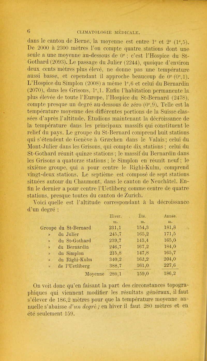 dans le canton de Berne, la moyenne est entre 1» et 2° (1°,5). De 2000 à 2300 mètres l'on compte quatre stations dont une seule a une moyenne au-dessous de 0° ; c'est l'Hospice du St- Gothard (2093). Le passage du Julier (2244), quoique d'environ deux cents mètres plus élevé, ne donne pas une température aussi basse, et cependant il approche beaucoup de 0''(0°,1). L'Hospice du Simplon (2008) a même 1°,6 et celui du Bernardin (2070), dans les Grisons, Enfin l'habitation permanente la plus élevée de toute l'Europe, l'Hospice du St-Bernard (2478), compte presque un degré au-dessous de zéro (0,9j. Telle est la température moyenne des différentes portions de la Suisse clas- sées d'après l'altitude. Étudions maintenant la décroissance de la température dans les principaux massifs qui constituent le relief du pays. Le groupe du St-Bernard comprend huit stations qui s'étendent de Genève à Grœchen dans le Valais; celui du Mont-Julier dans les Grisons, qui compte dix stations ; celui du St-Gothard réunit quinze stations ; le massif du Bernardin dans les Grisons a quatorze stations ; le Simplon en réunit neuf ; le- sixième groupe, qui a pour centre le Righi-Kulm, comprend vingt-deux stations. Le septième est composé de sept stations, situées autour du Chaumont, dans le canton de Neuchâtel. En- fin le dernier a poiu- centre l'Uetliberg comme centre de quatre stations, presque toutes du canton de Zurich. Voici quelle est l'altitude correspondant à la décroissance d'un degré : Hiver. Été. Année. m. in. m. Groupe du St-Bernard 231,1 154,3 181,8 » du Julier 246,7 165,2 171,5 » du St-Gothard 239,7 143,4 165,0 » du Bernardin 246,7 167,2 184,0 » du Simplon 215,8 147,8 165,7 » du Righi-Kulra 340,2 162,2 204,0 » de l'Uetliberg 388,7 161,0 227,6 Moyenne 280,1 159,0 186,2 On voit donc qu'en faisant la part des circonstances topogra- phiques qui viennent modifier les résultats généraux, il faut s'élever de 186,2 mètres pour que la température moyenne au- nuelle s'abaisse (Z'ww (^e(7ré; en hiver il faut 280 mèti-es et en été seulement 159.