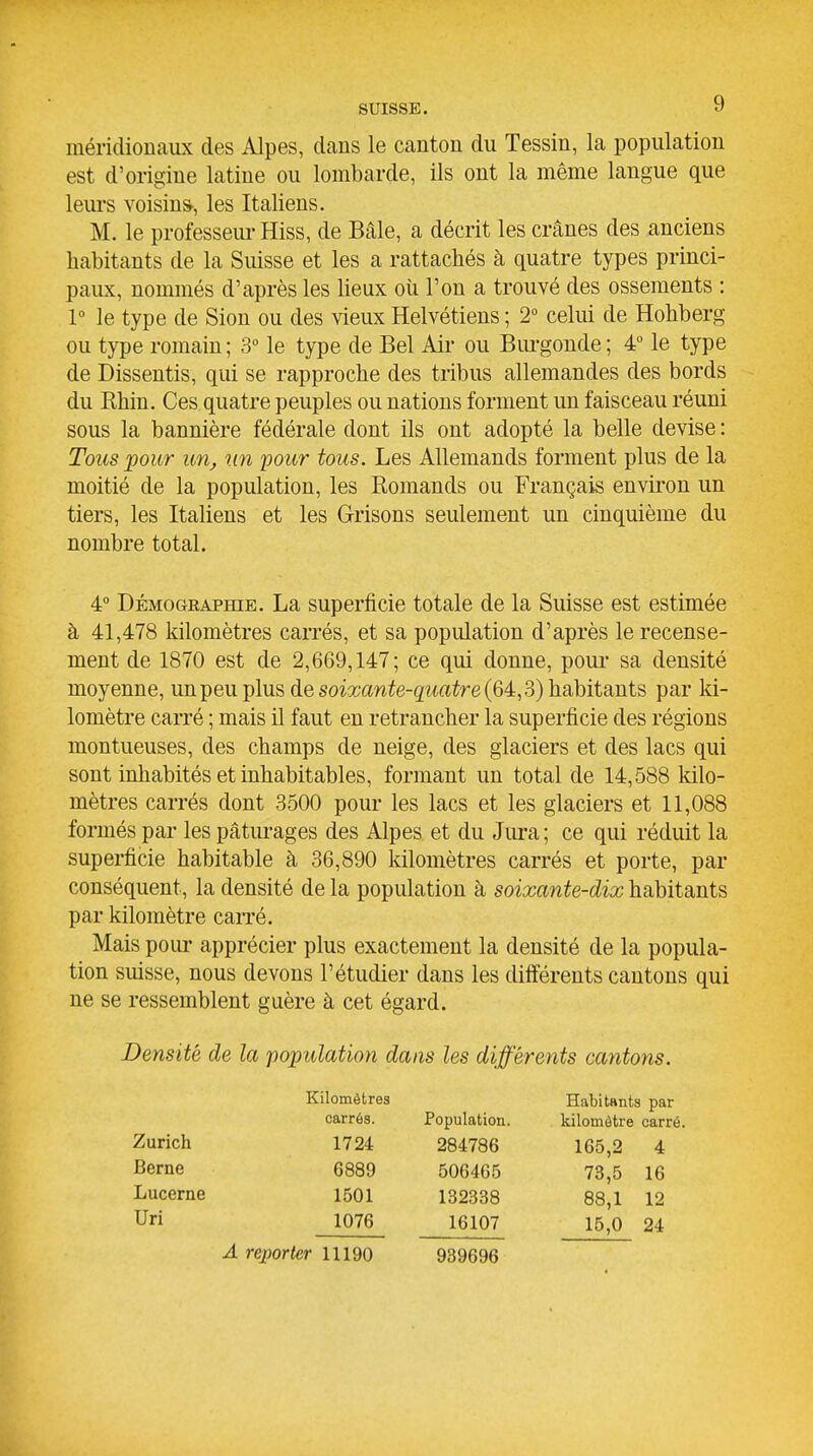 méridionaux des Alpes, dans le canton du Tessin, la population est d'origine latine ou lombarde, ils ont la même langue que leurs voisin*, les Italiens. M. le professeur Hiss, de Bâle, a décrit les crânes des anciens habitants de la Suisse et les a rattachés à quatre types princi- paux, nommés d'après les lieux oii l'on a trouvé des ossements : 1° le type de Sion ou des vieux Helvétiens ; 2° celui de Hohberg ou type romain ; 3° le type de Bel Air ou Biu-gonde ; 4 le type de Dissentis, qui se rapproche des tribus allemandes des bords du Rhin. Ces quatre peuples ou nations forment un faisceau réuni sous la bannière fédérale dont ils ont adopté la belle devise : Tous pour un, un your tous. Les Allemands forment plus de la moitié de la population, les Romands ou Français environ un tiers, les Italiens et les Grisons seulement un cinquième du nombre total. 4 DÉMOGEAPHiE. La superficie totale de la Suisse est estimée à 41,478 kilomètres carrés, et sa population d'après le recense- ment de 1870 est de 2,669,147; ce qui donne, pour sa densité moyenne, un peu plus soixante-quatre {Qi,^) habitants par ki- lomètre carré ; mais il faut en retrancher la superficie des régions montueuses, des champs de neige, des glaciers et des lacs qui sont inhabités et inhabitables, formant un total de 14,588 Idlo- mètres carrés dont 3500 poui' les lacs et les glaciers et 11,088 formés par les pâturages des Alpes et du Jura ; ce qui réduit la superficie habitable à 36,890 kilomètres carrés et porte, par conséquent, la densité de la population à soixante-dix habitants par kilomètre carré. Mais pour apprécier plus exactement la densité de la popula- tion suisse, nous devons l'étudier dans les différents cantons qui ne se ressemblent guère à cet égard. Densité de la population dans les différents cantons. Kilomètres carrés. Population kilomètre carré. Habitants par Zurich Berne Lucerne Uri 1724 6889 1501 1076 284786 506465 132338 16107 165,2 4 73,5 16 88,1 12 15,0 24 A reporter 11190 939696