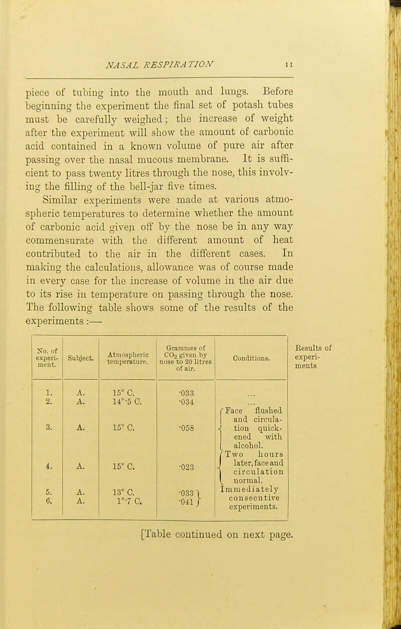 piece of tubiug into tlie mouth and lungs. Before beginning the experiment the final set of potash tubes must be carefully weighed; the increase of weight after the experiment will show the amount of carbonic acid contained in a known volume of pure air after passing over the nasal mucous membrane. It is suffi- cient to pass twenty litres through the nose, this involv- ing the filling of the bell-jar five times. Similar experiments were made at various atmo- spheric temperatures to determine whether the amount of carbonic acid given off by the nose be in any way commensurate with tlie different amount of heat contributed to tlie air in the different cases. In making the calculations, allowance was of course made in every case for the increase of volume in the air due to its rise in temperature on passing through the nose. The following table shows some of the results of the experiments:— No. of experi- ment. Grammes of Subject. Atmospheric temperature. CO2 given by nose to 20 litres Conditions. of air. 1. A. 15° C. •033 2. A. 14°-5 C. •034 C Face flushed 1 and circula- 3. A. 15° C. •058 ■{ tion quick- 1 ened with [ alcohol. ?Two hours 4. A. 15° C. •023 J later, face and j circulation normal. 5. A. 13° C. •033 \ Immediately 6, A. 1°7 C. •041/ consecutive experiments. Results of experi- ments [Table continued on next page.