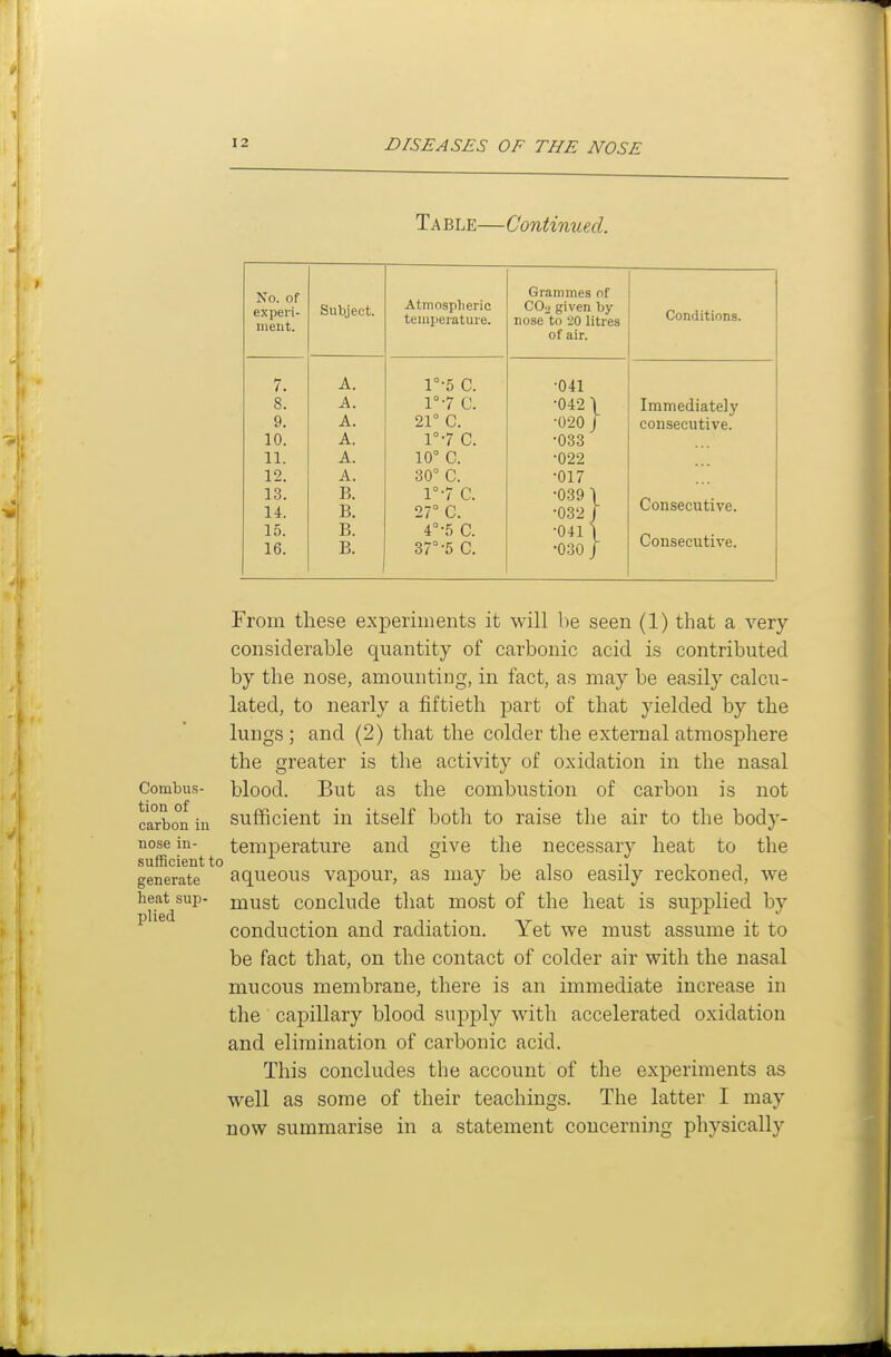 Table—Continued. No. of experi- ment. Atmospheric temperature. Grammes of Subject. CO2 given by- nose to 20 litres Conditions. of air. 7. A. l°-5 C. ■041 8. 9. A. l°-7 C. ■042 1 Immediately A. 21° C. •020/ consecutive. 10. A. l°-7 C. •033 11. A. 10° C. •022 12. A. 30° C. •017 13. 14. B. B. l°-7 C. 27° C. •039 \ •032 / Consecutive. 15. 16. B. B. 4°-5 C. 37°-5 C. •041 \ •030 J Consecutive. From these experiments it will be seen (1) that a very considerable quantity of carbonic acid is contributed by the nose, amounting, in fact, as may be easily calcu- lated, to nearly a fiftieth part of that yielded by the lungs; and (2) that the colder the external atmosphere the greater is the activity of oxidation in the nasal Combus- blood. But as the combustion of carbon is not carbon in Sufficient ill itself both to raise the air to the body- nose in- temperature and give the necessary heat to the sufficient to it ., , _ generate aqueous vapour, as may be also easily reckoned, we heat sup- must couclude that most of the heat is supplied by conduction and radiation. Yet we must assume it to be fact that, on the contact of colder air with the nasal mucous membrane, there is an immediate increase in the capillary blood supjDly with accelerated oxidation and elimination of carbonic acid. This concludes the account of the experiments as well as some of their teachings. The latter I may now summarise in a statement concerning physically