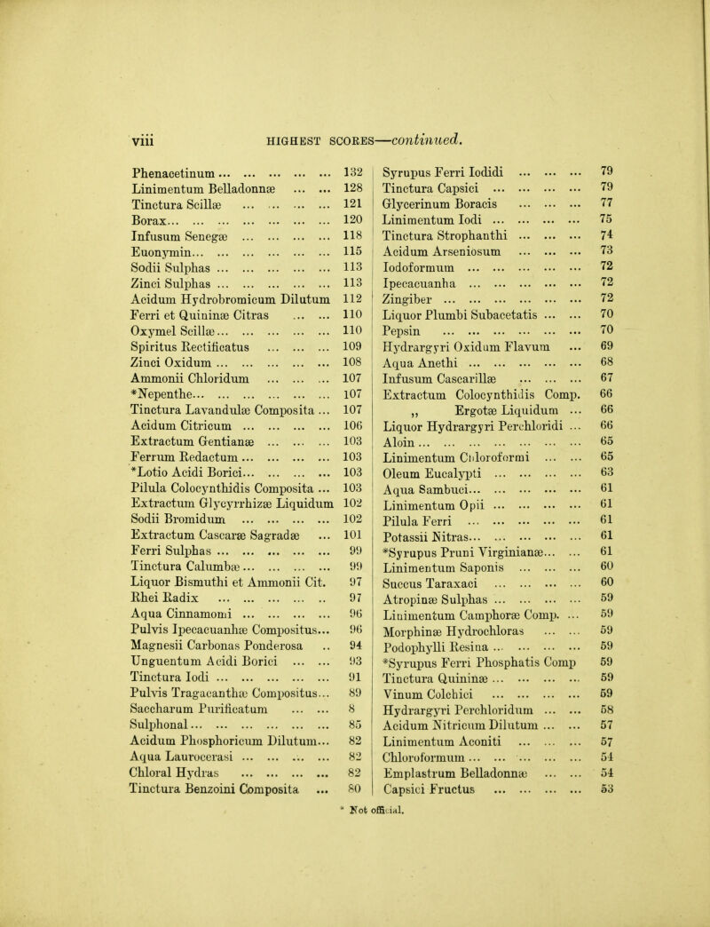 Phenacetinum 132 Syrupus Ferri lodidi 79 Linimentum BelladonnsB 128 Tinctura Capsici 79 Tinctura ScillsB 121 Glycerinum Boracis 77 Borax 120 Linimentum lodi 75 Infusum Senegse 118 Tinctura Strophanthi 74 Euonymin 115 Acidum Arseniosum 73 Sodii Sulphas 113 lodoformum 72 Zinci Sulplias 113 Ipecacuanha • ••. 72 ApifliiTn TrvrlrolirnmiPiiTYi T^iliifiinn 112 Zingiber 72 Ferri et QuiiiinsB Citras 110 Liquor Plumbi Subacetatis 70 Oxymel Scilla? 110 Pepsin 70 109 TTvflrarPTri OxifliiTn FlaviiTYl ... A-X. VVAXCiXg ) XX A-XV-X L4XXX -X XCX V UXIXX ••. 69 ^XllVX vy^l*U. LiXLL ••• ••• ••• 108 A n Q ATipfni ... ... iTLlJ_Uct xVJ-LvLlxx •*. ••• •• ■•• ... 68 Annnonii Clilorid.11111 107 TnFnc;iTm nntipnTillfp XXXX LXO LXXXX V^CXO\^CtX 1 xxcc .•• ••• 67 *Nepeiithe 107 Extractum Colocynthidis Comp. 66 a. ijct V ctllvl UJ.ct/ v^U.LU.UUollctr ••• 107 J J jCjrgoLdt! j-iiquiuuiii ••• 66 AmHiiTn liii'Tir>iiTYi IIILL V^ltXlUULU ••• ••• avt 106 ijiquor nyarargyri ireituioiiui ... 66 Extractum Grentianae 103 Alom • • • • 65 l^prnim TJpflapf.iiTYi ^ X LX.XJJL J.l^t^'\A€4^\_' V Uxi-L ••• ••• 103 T iniTnon'f'iTm 1 ilnrri'f'ovnn p / iiiiiiir:iiiiiiiii 11 xwi i-FX^'X ixj X .»• 65 *Lotio Acidi Borici 103 Olpiim EiiPfilvnti 63 Pilula Colocyntliidis Composita ... 103 Arrnn SfimKiiPi . ... XiLJ_llCl ►.-'CtJLLLU U.VX. ■. ••• ... .*• 61 Extractum Glycyrrhizse Liquidum 102 T ■ininnpni'ii'nn Onn J_J iJJLl III cut Li LU V^/JJIX ••* 61 Sodii Bromidum 102 T-^iIiiIq T^^P'pn .. ... ... ... JrilUid iM./! X i • 61 Extractum Cascarss Sagradse 101 Tnf{1 acii TViifTn<! X^Ulclocil J-bx cxo • • • ••• ... ... 61 Ferri Sulphas 91) OVXUpUoXlLUJl TXl gXXXXOjXXtA/ . • • . • • 61 Tinctura Calumbce 99 LinirneDtum Saponis 60 Liquor Bismuthi et Ammonii Cit. 97 Succus Taraxaci 60 Rhei Radix 97 Atrom'nflp Sulnhns XX VI yjiJi-LkCK^ KJ Lxxi^xxtt'O •>. ... ••• ... 59 Aqua Cinnamomi 96 Linimentum CamphorsD Comj). ... 59 Pulvis Ipecacuanhse Compositus... 96 Morphinse Hydrochloras 59 Magnesii Carbonas Ponderosa 94 Podophylli Eesina 59 Unguentum Acidi Borici 93 *Syrupus Ferri Phosphatis Comp 59 Tinctura lodi 91 Tinctura Quininae 59 Pulvis Trag-acanthtc Compositus... 89 Vinum Colchici 59 Saccharum Purilicatum 8 Hydrargyri Perchloridum 58 Sulphonal 85 Acidum Nitricum Dilutum 57 Acidum Phosphoricum Dilutum... 82 Linimentum Aconiti 57 Aqua Laurocerasi 82 Chlorolormum 54 Chloral Hydras 82 Emplastrum Belladonna? 54 Tinctura Benzoini Composita 80 Capsici Fructus 53