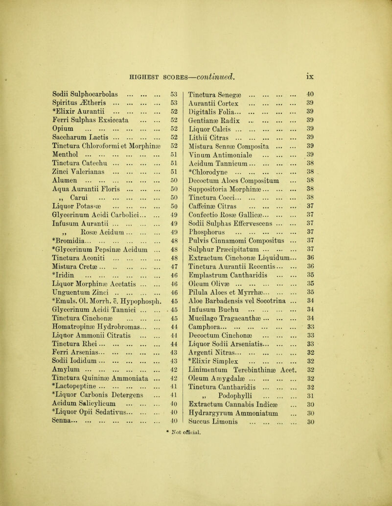 Sodii Sulphocarbolas 53 T^iTipfnvd >ian£io*c¥i ... J-IxiL*I)U.1 d kjclltJgctJ •• ••• 40 Spiritus -^theris 53 A nT*ji nf.i 1 dfCpfpY Xi.ixxci/Liuix vyux ucA, ••• ••• ••. ••* 39 *T^li')rir Anranfii 52 L>l^Lli<iLla Jj Uiid, 39 Ferri Sulplias Exsiccata 52 vJclltictllctJ JQ/ctUlA. .-. 39 Opiuni 52 XjiqUUx ValOlo 39 Saccliaruni Ijactis 52 T.ifnn ilTfyciQ XjlUilii v^'itiao •■• ... ... ... 39 Tinctura dilorofomii et Morpliiiice 52 39 Mentliol 51 V 1 n nm A irfiTYinmq1 p V lU U.LU xxU tilxlUIixclit/ ••• 39 Tinctura Catechu 51 Acidum Tannicum. 38 Zinci V^alerianas 51 \^jLliUl UU. V-Ult; .■ ••. ... ••• ... 38 Alnmpn 50 TlPPnP'fnTYi AlnPG lir^TnT^nci^nm J^oUUOtLLxLI. xi-LUt/O v>'UlJjLJJlJE5iulllXL ••• 38 Aqua Aurantii Floris 50 Suppositoria MorpliinsG 38 }, Carui 50 Tinctura Cocci 38 TiinnrvT* Pnf nti^ifp 50 V^CtlX^^XXX<A? V^XlXtXo ••• ... ••• ... 37 O^^^i J.JU \A. LIX IVA 1 V7Clj t KJ\JA.L\J I • • • • ■ • 49 CoTlTPPtin Ros!fP rT-nlllP!¥> 37 TnfncjiiTYi Anvnn'f'ii XIX L LIO U.XU. XX LL 1 fXlX U IX ••• ••• ••• ••• 49 Snnn Snlnli^iss T^^.ffpTVPsippnci KJL/LXXX K-J ULX L/XX <A O X-iXXV/X V C O^jt^ XI O ■•• ••* 37 ,} Ros98 Acidum 49 Pbospliorus 37 *Broniidia 48 Pulvis Cinnamomi Compositus 37 vjxj ucxxiitiui i c jjsiiict:? xxbiu. mix 48 SiilnVinT* T^TfPPim'f.n't'.nTn ixx^ix LAX X. X (Xj\jj.\j I va V ixxxx ... 37 -LXLLUliLlJLCi -OLl^UilxLl ..* ... ... 48 Ti^Y'hvnphnm niTipVinrifP T,imnnnTn . 36 IVTlilfnTfl I.TAftO iJXiO UtiX Ct ^XClCC/ .** .* ... ••« 47 'PinpfiiTn AiTPJinfii TJpppnti'* -L iliO ULix <X XX U-X ctii til -LVCOClltXo ••• ••• 36 '^Indm • • 46 i-<lllJJlcl& LI Llllx v^ctll tlicll llilo ••• ... 35 Tiinnnv IVrnTnTiinm A no+cifia J-illJ_*J.V/x UXUl ^Ixluco xxuctdl/io ... ••• 46 Olpnm OlivfP wlCLllll \J1L \ <X> -.. ... • 35 TTncnpnfnm 7.\v\o\ ^ 11^ Llt^ilt LlLLl ZjlllLl •! ... ••• T^ilnln Alnpc; pf IVr^rfT'linp X iiuict xiXuco t/u isx y XX xx<Xj »'' ... 35 -i--iiiiuj.k>. yj.i, iTJLUllll. (J. JJiypupllOSpii. A lr»p RqvKqnPYioiG '\rpl Sr^PA'f nna xxiUtJ Udl UdtlcliSlS Vex OUOU LI illd ... 34 (TrlvrPTinnTn Apirli nTfiTinini VJXJ/CC/XlllLLLll JlO-OlU-i -LctlxLlUjl ... ... 45 1 n F11 Sill TYi Tinplm X Xi X IX O tX LXi XJIXOIIU. •• •.. ••• ••• 34 XlUOLUlo. \jlU.(yU.VLlco ^to iHLH^lldgU XI dg dl/dllLllco 34 lTomatrnT)iTifP TTvflrf)V»rnmn«! J-J-V/XLIC*. UX VyJ^XXXCO XX V4.1 L/X V^XIXCXO . . . ... 44 \J CAi Lll IJ XX\J X CL » ' • ... ... ... ■«. ... 33 LiQUor Ammouii Citratis 44 Dccoctum Cinchonas 33 Tinctura Rhei 44 Liquor Sodii Arseniatis 33 Ferri Arsenias 43 Argenti Nitras 32 Sodii lodidum 43 *Elixir Simplex 32 Amylum 42 Linimentum Terebinthinge Acet. 32 Tinctura Q,uinina3 Ammoniata ... 42 Oleum Amygdalse 32 *Lactopeptiiie 41 Tinctura Cantharidis 32 *Liquor Carbonis Detergens 41 ,, Podophylli 31 Acidum Salicylicum 40 Extractum Cannabis Indicse 30 *Liquor Opii Sedativus 40 Hydrargyrum Atnmoniatum 30 Senna 40 Succus Limonis 30