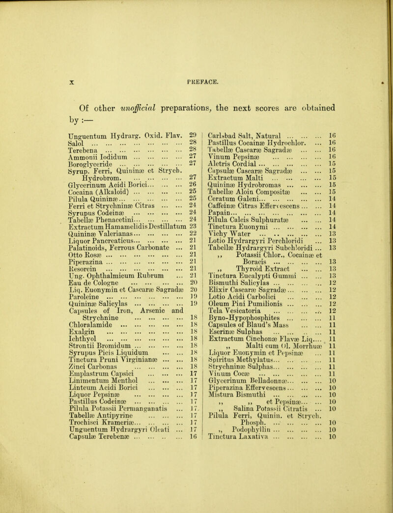 Of other unofficial preparations^ the next scores are obtained by :- Unffuentum Hydrarg-. Oxid. Flav. 29 SalSl 28 Terebena 28 Ammonii lodidum 27 Boroglyceride ... 27 8yrup. Ferri, Uuiniiia3 et Strycb. Hydrobrom. ... 27 Glycerinum Acidi Borici 26 Cocaina (Alkaloid) 25 Pilula (iuinmse 25 Ferri et Strychninse Citras 24 Synipus Codeinse 24 Tabell^ Phenacetini 24 Extractum Ham am elidis Destillatum 23 Quininse Valerianas 22 Liquor Pancreaticus 21 Palatinoids, Ferrous Carbonate ... 21 OttoRosse 21 Piperazina 21 liesorcin 21 Ung. Ophtbalmicum Eubrum ... 21 Eau de Cologne 20 Liq. Euonymin et Casearae Sagrada? 20 Paroleine 3 9 UuininsD Salicylas ^ 19 Capsules of Iron, Arsenic and Strychnine 18 Chloralamide 18 Exalgin 18 Ichtbyol ... 18 Strontii Bromidum 18 Syrupus Picis Liquidum 18 Tinctura Pruni Virginianae 18 Zinci Carbonas _ 18 Emplastrum Capsici 17 Linimentum Menthol 17 Linteum Acidi Borici 17 Liquor Pepsinse 17 Pastillus Codeinie 17 Pilula Potassii PennaDganatis ... 17 Tabellie Antipyrine J 7 Trochisci Krameria; 17 Unguentum Hydrargyri Oleali ... 17 Capsulas Terebenee 16 Carlsbad Salt, Natural Pastillus Cocainse Hydrochlor. Tabellse Cascarse Sagradte Yinum Pepsinae Aletris Cordial Capsulae Cascarse Sagradae Extractum Malti (iuininse Hydrobromas Tabellae Aloin Compositae Ceratum Graleni Caffeinae Citras Effervescens ... Papain Pilula Calcis Sulphuratae Tinctura Euonymi Vichy Water Lotio Hydrargyri Perchloridi Tabellae Hydrargyri Subchloridi Potassii Chlor., Cocaiuao et Boracis ,, Thyroid Extract Tinctura Eucalyijti Gummi ... Bismuthi Salicylas Elixir Cascarae Sagradae Lotio Acidi Carbolici Oleum Pini Pumilionis Tela Yesicatoria ^ Byno-Hypophosphites Capsules of Blaud's Mass Eserinae Sulphas Extractum Cinchonas Flavae Liq Malti cum 01. Morrhuac Liquor Euonymin et PepsinaD Spiritus Methylatus Strychninae Sulphas Yinum Cocao Glycerinum Belladonn ac Piperazina Effervescens Mistura Bismuthi ,, et Pepsinae... Salina Potassii Citratis Pilula Ferri, Quinin. et Stry Pbosph. ... ,, Podophyllin Tinctura Laxativa
