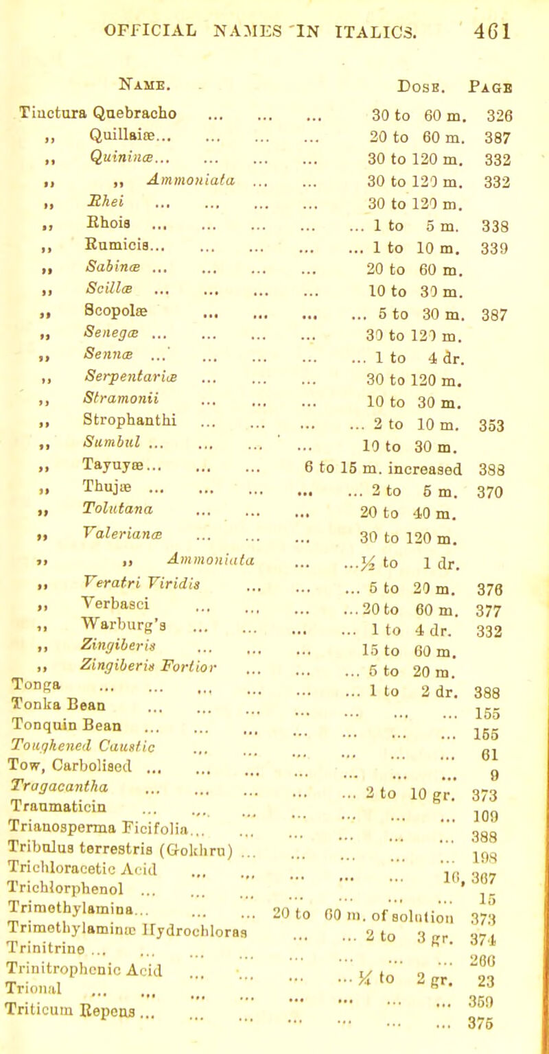 Name. Tiuctura Quebracho „ Quillaioe ,, Quinines ,, i| Ammoniata . „ SAei ,, Rhois ,, Eumioia It Sabince ... ,, Scillw „ Scopolse lt Senegce ... ,, Senna „ SerpentaritB Sh'amonii „ Strophanthi ,, Sumbiil ,, Tayuyre » Thujie ,, Tolutana ,, Valeriana >> ,i Ammoniata „ Veratri Viridis ,, Verbasci „ Warburg's ,, Zingiberis ,, Zingiberis Fortior Tonga Tonka Bean Tonquin Bean Toughened Caus/ic Tow, Carboliaed Tragacantha Tranmaticin Trianosperma Ficifolia Tribulus terrestria (Goldirn) ... Trichloracetic Acid Trichiorphenol Trimothylamina... Trimothylaminic irydrochloras Trinitrine Trinitrophcnic Acid Trioiul Triticurn Bepcus Dose. Page 30 to 60 m. 326 20 to 60 m. 387 30 to 120 m. 332 30 to 120 m. 332 30 to 120 m. 1 to 5 m. 338 1 to 10 m. 339 20 to 60 m. 10 to 30 m. 5 to 30 m. 387 30 to 120 m. 1 to 4 dr. 30 to 120 m. 10 to 30 m. 2 to 10 m. 353 10 to 30 m. 6 to 15 m. increased 388 2 to 5 m. 370 20 to 40 m. 30 to 120 m. to 1 dr. 5 to 20 m. 376 20 to 60 m. 377 ... 1 to 4 dr. 332 15 to 60 m. 5 to 20 ra. 1 to 2 dr. 388 155 165 61 9 ... 2 to 10 gr. 373 109 388 LOS 16,367 15 20 to 60 m. of solution 373 2 to 3 gr. 374 286 K to 2 gr. 23 35!) 375