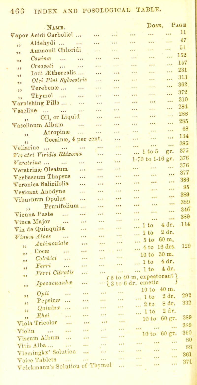 Namb. Do3B- Pagb <?apor Aeidi Carbolici • 11 ,, Aldehydi *7 Ammonii Chloridi oL 152 Coninm ,i Oreasoti „ Iodi iEthereaUs „ Olei Pini St/lvestris „ Terebena? _^ .. Thymol Varnishing Pills jj£ Vaseline  „ Oil, or Liquid ;s. Vaselinum Album 6g Atropinte - • „ Cocaina;, 4 per cent ^_ Vellarine ' Veratri Viridis Ehizoma  °,J J-r „ . . . 1-70 to Mb gr. 3,G Veratrma g-g Veratrinre Oleatum g.? Verbascum Thapsus 3^g Veronica 8alicifolia Vesicant Anodyne ^ Viburnum Opulus 3sg Prunifolium ... °™ Vienna Paste g^g Vinca Major  £ ^£ 1U Vin de Quinquina ^ ^ „ dr ri»H.»^oe» •■ - 5t0 60m; Anhmomale •- ^ ^ ^ ^ » 9???. . 10 to 30 m. » Colci!Cl Ito 4 dr. » I,  ...Ito 4 dr.  ( 5 to 10 m. expectorant „ Ipecacuanha ^3 to 0 dr. emetic ) - .. 10 to 40 m. °Pn. Ito 2 dr. 292 .. • o to s dr. 332 (2'':',r ;;; 110 2 dr. » *lhc\ '. 10 to 60 Rr. Viola Tricolor Violin 10 to 60 gr! Viscum Album A'iiisAlba Vlemingkx' Solution A'oioo Tablets Volckmann's Solution cf Thymol ...