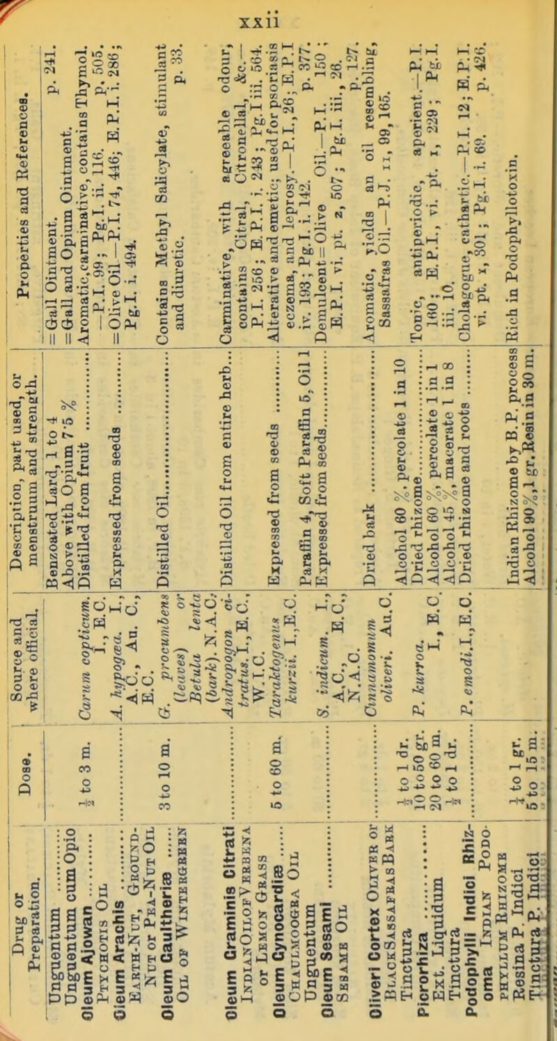 V XXll u o cs oe ^ ^ - — 0 a 3 H 3 -J — o o-d o E ^ So S ~ _S 2? el -f^ £ 0. lis 5