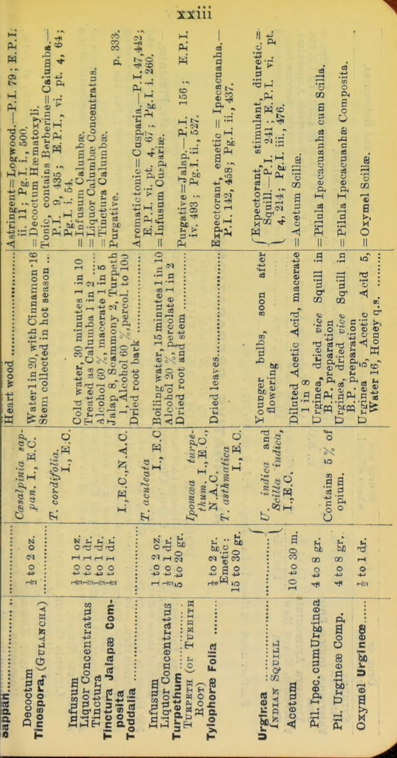 P4 Pi O II tll. O ~ « hji-i W.2 II tifl 5 Ulrt o J3 — = o w O 7 O M 0 «■ S|3 - ^S^ If? d S 38 « O -:3 O ^- ■ 5. ^  C2 — 3 fa 3 > . « O ^ —' II II I'-: eg gcoj II . A 3I1H.H <] II a.' * ti in 3 — Of OS J} a 3 o s ^ oo 3 . C8 CI O i-H M .2 CQ :2 CO 9 I ^  -233 a 09 s o CS 3 OS 3 o 5 o O « s o a 9 2 ° c s S > a ■» .5 o (J ja CO 9 O rH a =^ * !;• .5 •£ S 5 S a 3 g CO « - fa o 3 — . o o a a ^ [s e o o JSi; OH •« oo^ 2 a . a> a ' 1-5 a ■3 a - « I :? a :s o ® oii fa a o o fa ^ _4 2 «<1 fl -2 = ■■ •Sa.Sa W ■S g'-S £-5 «r U fa 0) 00 a .2 5 Ph g P^ n a ft t> t) t3 9 o d o 13 „« §.2 ^ r .05m o ^; U3 a a a s o o U H fa fa fa O O O O » o o o a O c 00 o fa -5 00 o o (4 « el fal p o d a o O bo fal 10 a o