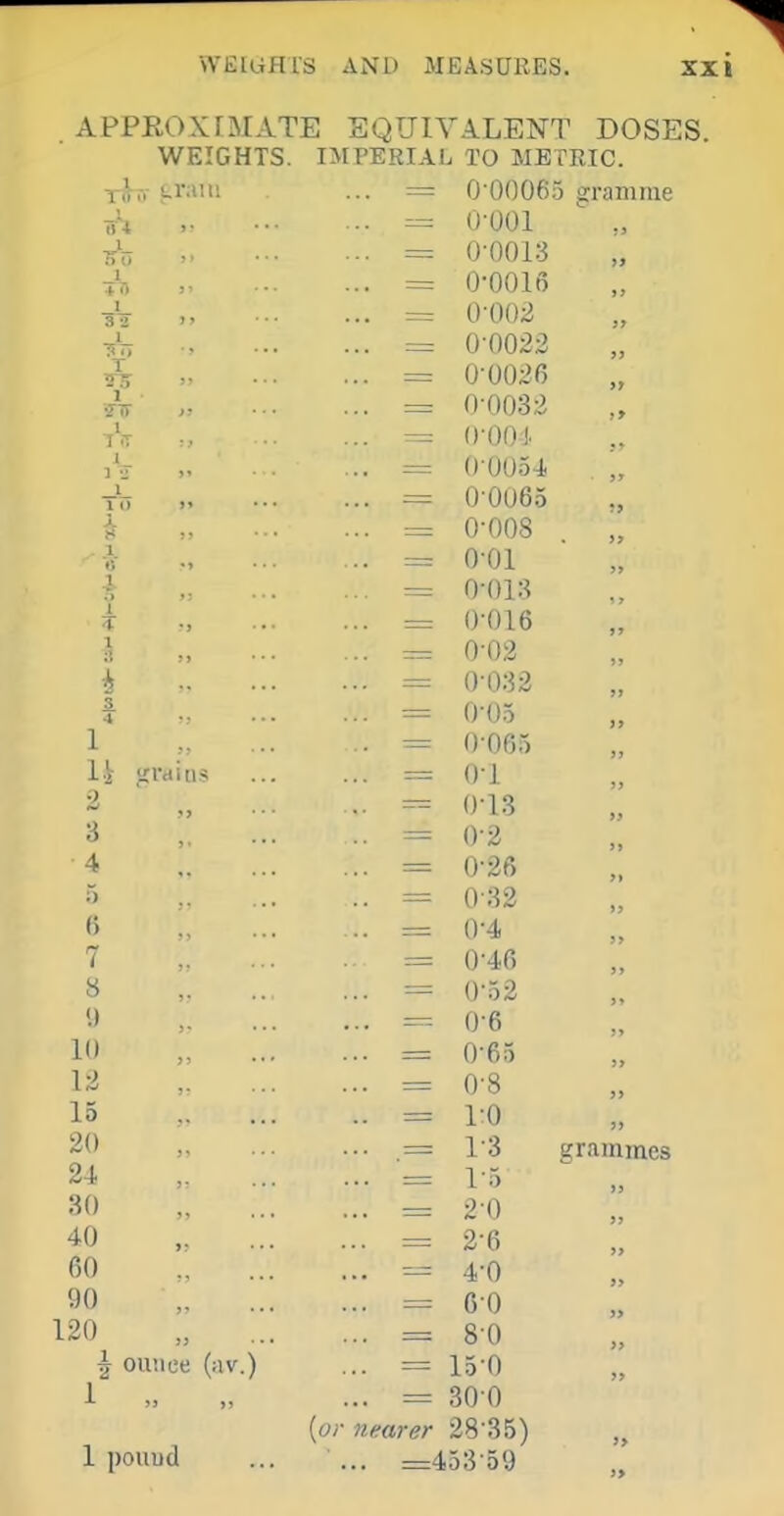 APPROXrMATE EQUIVALENT DOSES. WEIGHTS. IMPERIAL TO METRIC. i_ n (1 -t i» _I 3 2 1 •So T 2^5 1 • JTT 1 I .T 1 1 \1 _1_ 1 >> X 1. 1 I .rail! 1 .» • ■ 4 .. . 5 f) 7 12 15 20 24 40 „ . 60 90 „ . 120 „ . 2 ou'.iee (av.) 1 ») n 1 pouud or Clearer 0 00065 gramme 0-001 0-0013 0-0016 0-002 0-0022 0-0026 0-0032 0-00 !■ 0 0054. 0 0065 0-008 0-01 0-013 0-016 0-02 0-032 0-05 0-065 0-1 0-13 0-2 0-26 0-32 0-4 0-46 0-52 0-6 0-65 0- 8 1- 0 1-3 1- 5 2-6 4-0 GO 8-0 15-0 300 28-35) =453-59 grammes