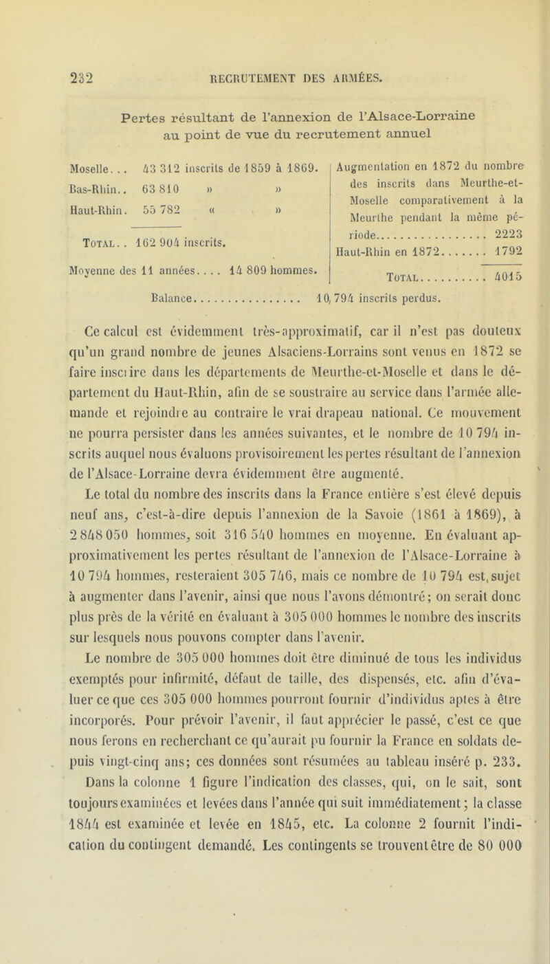 Pertes résultant de l'annexion de l'Alsace-Lorraine au point de vue du recrutement annuel Moselle. .. Û3 312 inscrits de 1859 à 1869. ; Augmentation en 1872 du nombre Bas-Rliin.. 03 810 » » Haut-Rhin. 55 782 « » Total. . 162 904 inscrits. Moyenne des 11 années. ... 14 809 hommes. des inscrits dans Meurthe-et- Moselle comparativement à la Meurlhe pendant la même pé- riode 2223 Haut-Rhin en 1872 1792 Total 4015 Balance 10,794 inscrits perdus. Ce calcul est évidemment très-approximatif, car il n'est pas douteux qu'un grand nombre de jeunes Alsaciens-Lorrains sont venus en 1872 se faire insciire dans les départements de iMeurthe-ct-Moselle et dans le dé- partement du Haut-Rhin, afin de se soustraire au service dans l'armée alle- mande et rejoindre au contraire le vrai drapeau national. Ce mouvement ne pourra persister dans les années suivantes, et le nombre de 10 19U in- scrits auquel nous évaluons provisoirement les pertes résultant de l'annexion de l'Alsace-Lorraine devra évidemment être augmenté. Le total du nombre des inscrits dans la France entière s'est élevé depuis neuf ans, c'est-à-dire depuis l'annexion de la Savoie (1861 à 1869), à 2 8Zi8 050 hommes, soit 316 5^0 hommes en moyenne. En évaluant ap- proximativement les pertes résultant de l'annexion de l'Alsace-Lorraine à 10 Tûk hommes, resteraient 305 IkQ, mais ce nombre de lu 794 est,sujet à augmenter dans l'avenir, ainsi que nous l'avons démontré; on serait donc plus près de la vérité en évaluant à 305 000 hommes le nombre des inscrits sur lesquels nous pouvons compter dans l'avenir. Le nombre de 305 000 hommes doit être diminué de tous les individus exemptés pour infirmité, défaut de taille, des dispensés, etc. afin d'éva- luer ce que ces 305 000 hommes pourront fournir d'individus aptes à être incorporés. Pour prévoir l'avenir, il faut apprécier le passé, c'est ce que nous ferons en recherchant ce qu'aurait pu fournir la France en soldats de- puis vingt-cinq ans; ces données sont résumées au tableau inséré p. 233. Dans la colonne 1 figure l'indication des classes, qui, on le sait, sont toujours examinées et levées dans l'année qui suit immédiatement; la classe ISkk est examinée et levée en 18Zi5, etc. La colonne 2 fournit l'indi- cation du contingent demandé. Les contingents se trouvent être de 80 000