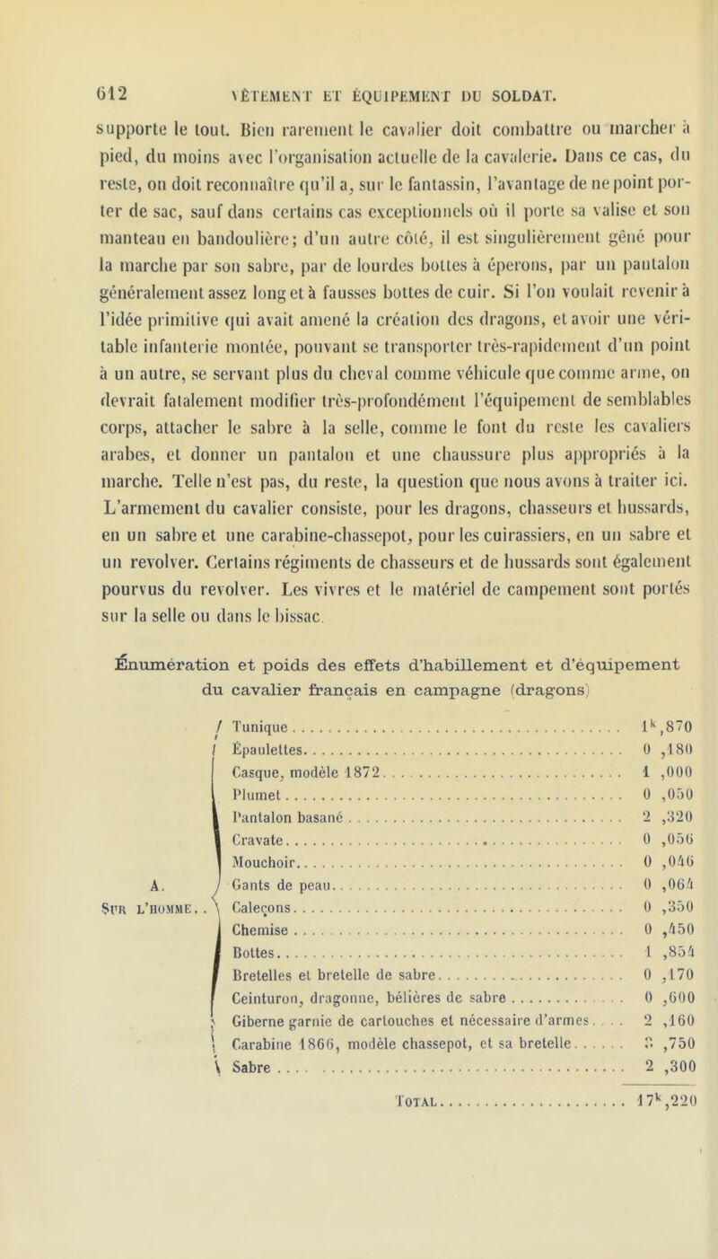 supporte le tout. Bien rareiiieiit le caviilier doit combattre ou marcher à pied, du moins a\ec l'organisation actuelle de la cavalerie. Dans ce cas, du reste, on doit reconnaître qu'il a, sur le fantassin, l'avantage de ne point por- ter de sac, sauf dans certains cas exceptionnels où il porte sa valise et son manteau en bandoulière; d'un autre côlé, il est singulièrement gêné pour la marche par son sabre, par de lourdes bottes à éperons, par un pantalon généralement assez long et à fausses bottes de cuir. Si l'on voulait revenir à l'idée primitive qui avait amené la création des dragons, et avoir une véri- table infanterie montée, pouvant se transporter très-rapidement d'un point à un autre, se servant plus du chev al comme véhicule que comme arme, on devrait fatalement modifier très-profondément l'équipement de semblables corps, attacher le sabre à la selle, comme le font du reste les cavaliers arabes, cl donner un pantalon et une chaussure plus appropriés à la marche. Telle n'est pas, du reste, la question que nous avons à traiter ici. L'armement du cavalier consiste, pour les dragons, chasseurs et hussards, en un sabre et une carabine-chassepol, pour les cuirassiers, en un sabre et un revolver. Certains régiments de chasseurs et de hussards sont également pourvus du revolver. Les vivres et le matériel de campement sont portés sur la selle ou dans le bissac Énumération et poids des effets d'habillement et d'équipement du cavalier français en campagne (dragons} I Tunique l'',870 / Épaulettes 0 ,180 Casque, modèle 1872 1,000 iPlumet 0 ,050 Pantalon basane 2 ,320 Cravate 0 ,05G Mouchoir 0 ,04G Gants de peau 0 ,06-'i Caleçons 0 ,350 Chemise 0 ,450 Bottes 1 ,854 Bretelles el bretelle de sabre 0 ,170 Ceinturon, dragonne, bélières de sabre 0 ,G00 ,^ Giberne garnie de cartouches et nécessaire d'armes. . . 2 ,160 • Carabine 186(3, modèle chassepot, et sa bretelle T. ,750 \ Sabre 2 ,300 Total