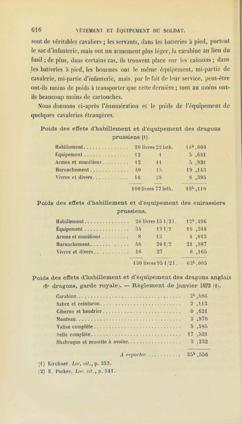 sont de véritables cavaliers ; les servants, dans les batteries à pied, portent le sac d'infanterie, mais ont un armement plus léger, la carabine au lieu du fusil ; de plus, dans certains cas, ils trouvent place sur les caissons ; dans les batteries à pied, les hommes ont le même équipement, mi-partie de cavalerie, mi-partie d'infanterie, mais, par le fait de leur service, peut-être ont-ils moins de poids à transporter que cette dernière ; tout au moins ont- ils beaucoup moins de cartouches. Nous donnons ci-après l'énumération et le poids de l'équipement de quelques cavaleries étrangères. Poids des effets d'habillement et d'équipement des dragons prussiens (d). 20 livres 22 loth. 10^000 12 1 5 ,641 12 11 5 ,931 ^0 15 19 ,143 16 2.S 8 ,395 100 livres 771otli. 49'',110 Poids des effets d'habillement et d'équipement des cuirassiers prussiens. 26 livres 15 1/21. 12^,496 U 191/2 16 ,344 8 13 4 ,013 , 46 20 1/2 21 ,987 16 27 8 ,165 130 livres 95 1/21. 63»^.005 Poids des effets d'habillement et d'équipement des dragons anglais (6«^ dragons, garde royale;. — Règlement de janvier 1872 (2). Carabine 2^, 4 80 Sabre et ceinturon 2 ,113 Giberne et baudrier 0 ,621 Manteau 3 ,978 Valise complète 5 ,595 Selle complète 17 ,531 Shabraque et musette à avoine 3 ,232 A reporter 35'' ,556 (1) Kirchner. Loc. cit., p. 353. (2) E. Parkes. Lor. «ï., p. 541.