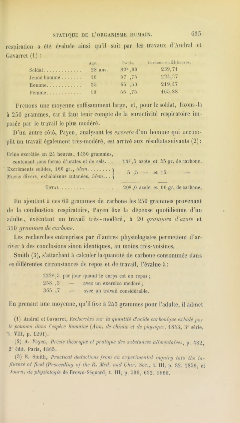 rcspiralioli a ûiû évaluée ainsi qu'il suit par les travaux d'Andral et Gavarrel (1) : A;;c. l'oiil-, Ciirlioiu? iMi 2i lieines. Soldat 28 ans. .S2'',00 239,71 Jeune homme 10 >7 ,7.'} 224,37 Homme '.55 05 ,50 219,47 Femme 19 55 ,75 105,88 Prenons une moyenne sullisanimenl large, et, pour le soldat, lixons-la à 250 grammes, car il faut tenir compte de la suractivité respiratoire im- posée par le travail le plus modéré. D'un autre côlà, Payen, analysant les e.rcrelo (Vim homme qui accom- plit un travail également très-modéré, est arrivé aux résultats suivants (2): I rine excrétée en 2'i heures, 1450 grammes, contenant sous forme d'urates et de sels. .. 14^,5 azote et 45 gr. de carbone, txcrémenls solides, 160 gr., (V/em \ ^ ^ , . . , } 5 .5 — et 15 — Mucus divers, exhalaisons cutanées, hlem.. . j Total 20s,0 azote et 00 gr. de carbone. En ajoutant à ces 60 grammes de carbone les 250 grammes provenant de la combustion respiratoire_, Payen fixe la dépense quotidienne d'un adulte, exécutant un travail très-modéré, à 20 graimim d'azote et ;V10 grammes de carbone. Les recherches entreprises par d'autres physiologistes permettent d'ar- river à des conclusions sinon identiques, au moins très-voisines. Smith (3), s'attachant à calculer la quantité de carbone consommée dans es différentes circonstances de repos et de travail, l'évalue à: 222s,5 par jour quand le corps est en repos ; 258 ,3 — avec un exercice modéré ; 305 ,7 — avec un travail considérable. En prenant une moyenne, qu'il fixe à 2^i3 grannnes pour l'adulte, il admet (1) Andral et Gavarret, Recherchex sur la quantiU't (l'ncide cnrbonit/ue e.r/inlé par II' pournoit (Inhx l'espèce humnine [Ann. de chimie et ilr phijsù/w, 1843, S* série, •t. VIII, p. 1291}. (2) A. Payen, Précis théorique et pratique des substances alimentaires, p. 482, 2 édit. Paris, 1805. (3) E. Smith, Practical déductions from on expérimental inquiry into the in- fluence of food [Proceeding of the R. Med. and Chir. Soc, t. 111, p. 82, 1859, et Journ. de physiologie de Brown-Séquard, t. HI, p. 500, 032. 1800.