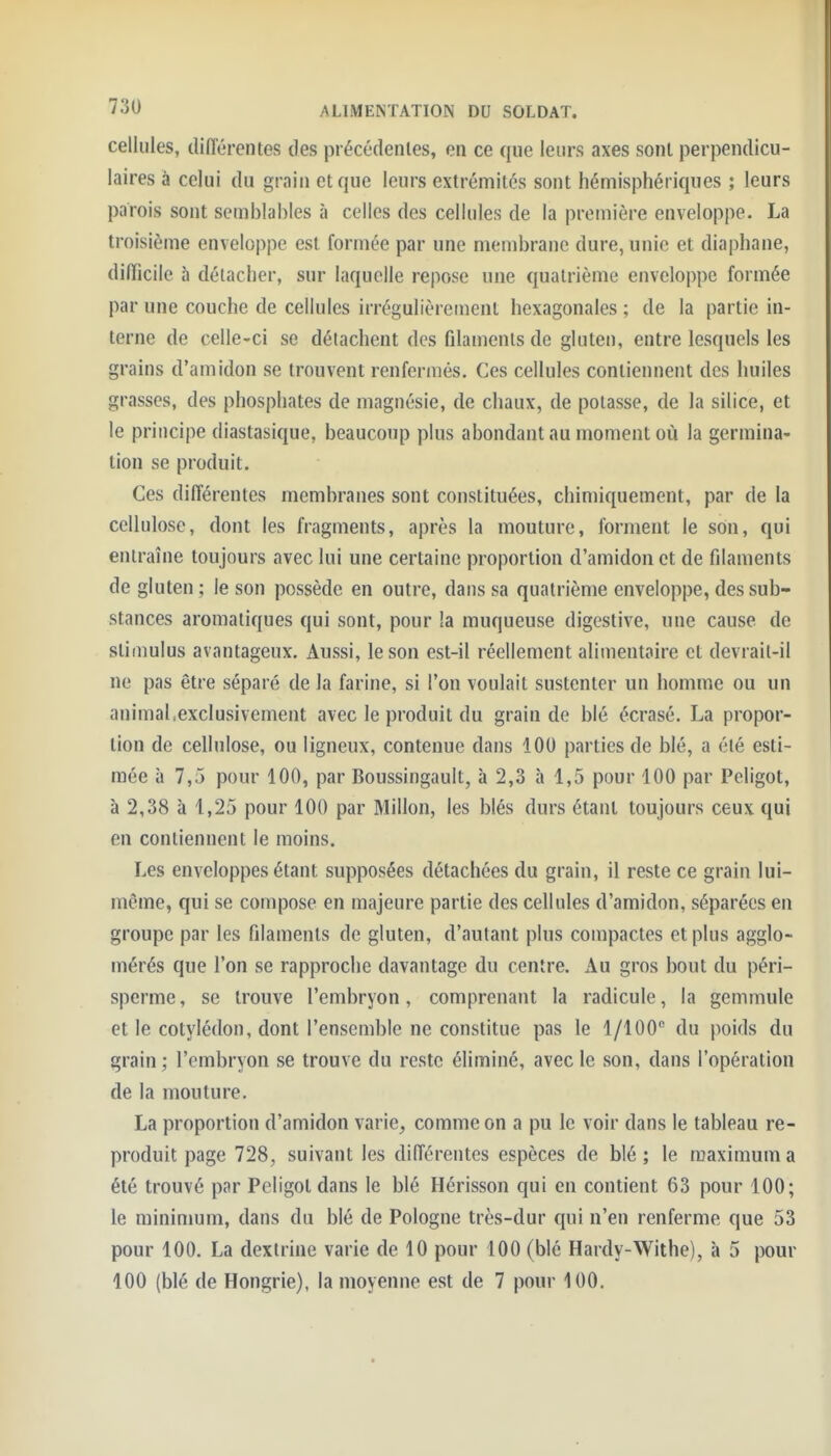 cellules, différentes des précédentes, en ce que leurs axes sont perpendicu- laires à celui du grain et que leurs extrémités sont hémisphériques ; leurs parois sont semblables à celles des cellules de la première enveloppe. La troisième enveloppe est formée par une membrane dure, unie et diaphane, difficile à détacher, sur laquelle repose une quatrième enveloppe formée par une couche de cellules irrégulièrement hexagonales ; de la partie in- terne de celle-ci se détachent des filaments de gluten, entre lesquels les grains d'amidon se trouvent renfermés. Ces cellules contiennent des huiles grasses, des phosphates de magnésie, de chaux, de potasse, de la silice, et le principe diastasique, beaucoup plus abondant au moment où la germina- tion se produit. Ces différentes membranes sont constituées, chimiquement, par de la cellulose, dont les fragments, après la mouture, forment le son, qui entraîne toujours avec lui une certaine proportion d'amidon et de filaments de gluten; le son possède en outre, dans sa quatrième enveloppe, des sub- stances aromatiques qui sont, pour !a muqueuse digestive, une cause de stimulus avantageux. Aussi, le son est-il réellement alimentaire et devrait-il ne pas être séparé de la farine, si l'on voulait sustenter un homme ou un animal,exclusivement avec le produit du grain de blé écrasé. La propor- tion de cellulose, ou ligneux, contenue dans 100 parties de blé, a été esti- mée à 7,5 pour 100, par Boussingault, à 2,3 à 1,5 pour 100 par Peligot, à 2,38 à 1,25 pour 100 par Millon, les blés durs étant toujours ceux qui en contiennent le moins. Les enveloppes étant supposées détachées du grain, il reste ce grain lui- même, qui se compose en majeure partie des cellules d'amidon, séparées en groupe par les filaments de gluten, d'autant plus compactes et plus agglo- mérés que l'on se rapproche davantage du centre. Au gros bout du péri- sperme, se trouve l'embryon, comprenant la radicule, la gemmule et le cotylédon, dont l'ensemble ne constitue pas le 1/100 du poids du grain; l'embryon se trouve du reste éliminé, avec le son, dans l'opération de la mouture. La proportion d'amidon varie, comme on a pu le voir dans le tableau re- produit page 728, suivant les différentes espèces de blé ; le maximum a été trouvé par Peligot dans le blé Hérisson qui en contient 63 pour 100; le minimum, dans du blé de Pologne très-dur qui n'en renferme que 53 pour 100. La dextrine varie de 10 pour 100 (blé Hardy-Withe), à 5 pour 100 (blé de Hongrie), la moyenne est de 7 pour 100.