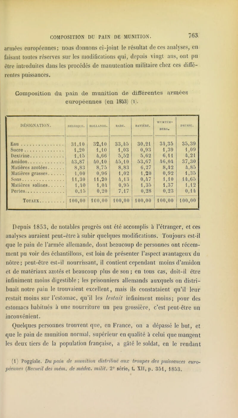 aniu'cs européennes; nous donnons ci-joint le résultat de ces analyses, en faisant toutes réserves sur les niodilicalions qui, depuis vingt ans, ont pu être introduites dans les procédés de manutention militaire chez ces dillé- renles puissances. Composition du pain de munition de différentes îvrméeg européennes (en 1853) (i). WliHïr.M- DÉSIGNATION. RELG1QI'I£. 1101.1.A.M11;. HADi:. BAVlKlir.. BicnG. 31,10 32,10 33,45 30,21 34,35 35,39 1,20 1,10 1,03 0,93 1,39 1,09 Dexlririe 1,15 4,66 5,52 5,62 6,11 4,21 Amidon 43,87 40,10 45,10 53,67 46,04 37,30 Matières azotées 8,83 8,75 8,83 6,27 8,42 4,85 1,00 0,96 1,02 1,20 0,92 1,35 Sons 11,30 11,20 4,13 0,47 1,10 14,65 1,40 1,04 0,95 1,35 1,37 1,12 1 0,1.î 0,20 7,17 0,28 0,23 0,14 Totaux 100,00 100,00 100,00 100,00 100,00 100,00 Depuis 185.3, de notables progrès ont été accomplis à l'étranger, et ces analyses auraient peut-èlre à subir quelques modifications. Toujours est-il que le pain de l'armée allemande, dont beaucoup de personnes ont récem- ment pu voir des échantillons, est loin de présenter l'aspect avantageux du nôtre; peut-être est-il nourrissant, il contient cependant moins d'amidon et de matériaux azotés et beaucoup plus de son ; en tous cas, doit-il être infiniment moins digestible; les prisonniers allemands auxquels on distri- buait notre pain le trouvaient excellent, mais ils constataient qu'il leur restait moins sur l'estomac, qu'il les lestait infiniment moins; pour des estomacs habitués à une nourriture un peu grossière, c'est peut-être un inconvénient. Quelques personnes trouvent que, en France, on a dépassé le but, et que le pain de nuinition normal, supérieur en (lualité à celui que mangent les deux tiers de la population française, a gâté le soldat, en le rendant (1) Poggiale. Du pnin de munition distribué aux troupes des puissances euro- péennes {Recueil des mém. de médec. milit. 2 série, t. Xlf, p. 351, 1853.