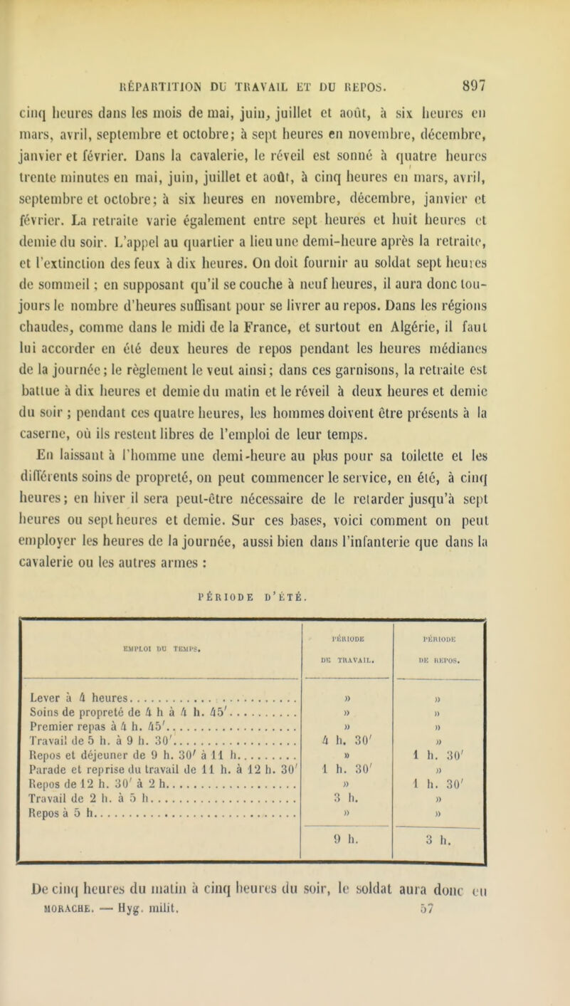 cinq licures dans les mois de mai, juin, juillet et août, à six heures en mars, avril, septembre et octobre; à sept heures en novembre, décembre, janvier et février. Dans la cavalerie, le réveil est sonné à quatre heures trente minutes en mai, juin, juillet et août, à cinq heures en mars, avril, septembre et octobre; à six heures en novembre, décembre, janvier et février. La retraite varie également entre sept heures et huit heures et demie du soir. L'appel au quartier a lieu une demi-heure après la retraite, et l'extinction des feux à dix heures. On doit fournir au soldat sept heuies de sommeil ; en supposant qu'il se couche à neuf heures, il aura donc tou- jours le nombre d'heures suffisant pour se livrer au repos. Dans les régions chaudes, comme dans le midi de la France, et surtout en Algérie, il faut lui accorder en été deux heures de repos pendant les heures médianes de la journée ; le règlement le veut ainsi ; dans ces garnisons, la retraite est battue à dix heures et demie du malin et le réveil à deux heures et demie du soir ; pendant ces quatre heures, les hommes doivent être présents à la caserne, où ils restent libres de l'emploi de leur temps. En laissant à l'homme une demi-heure au plus pour sa toilette et les difléietits soins de propreté, on peut commencer le service, en élc, à cinq heures; en hiver il sera peut-être nécessaire de le relarder jusqu'à sept heures ou sept heures et demie. Sur ces bases, voici comment on peut employer les heures de la journée, aussi bien dans l'infanterie que dans la cavalerie ou les autres armes : PÉRIODE d'été. EUPLOI DU TEUfS. l'IiHlODE Di: TRAVAIL. l'iimoui; I)U IIKPOS. » n » » » 1) Travail de 5 h. à 9 h. 30' A h. 30' » » 1 h. 30' Parade et reprise du travail de 11 h, à 12 h. 30' 1 h. 30' » Repos de 12 h. 30' à 2 h » 1 h. 30' Travail de 2 h. à ;) h 3 h. » » » 9 h. 3 h. De cin(j heures du mathi à cinq heures du soir, le soldat aura donc eu MORACHE. — Hyg. milit. 57