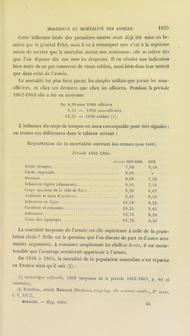 I MOKBIDIIÉ ET MORTALITÉ DES ARMÉES. 1025 Celle influence fatale des premières années avait déjà élé mise en lu- mière p;u- le général Pelet, mais il est à remarquer que c'est à la septième année de service que la mortalité atteint son mininmm; elle se relève dès que l'on dépasse dix ans sous les drapeaux. Il en résulte une indication bien nette de ne pas conserver do vieux soldats, aussi bien dans leur intérêt que dans celui de l'armée. La mortalité est plus forte parmi les simples soldats que parmi les sous- olïiciers, cl chez ces derniers que chez les ofliciers. Pendant la période 1862-1869 elle a été en moyenne De 8,90 pour 1000 oflîciers 9,35 — 1000 sous-ofliciers. 12,35 — 1000 soldats (Ij. L'influence du corps de troupes esl assez remarquable pour être signalée ; on trouve ces dillérences dans le tableau suivant : Répartition de la mortalité suivant les armes (pour loOO}. Période 1862-1866. l'ùiiodr 1802-1860. 1872. Génie (troupesj 7,96 8,48 ('•aide impériale 8,65 m Ouvriers 8,98 7,32 iiifualerie légère (chasseurs) 9,05 7,51 Corps spéciaux de la ville de l'ari; 9/26 6,67 Artillerie el traiu d'arlilleric 9,41 8,54 Infaiilerie de ligne 10,10 9,21 Cavalerie et remontes 10,25 9,62 •firmiers 12,76 9,20 Train des équipages 14^72 8,44 La mortalité moyenne de l'armée csl-elle supérieure à celle de la popu- lation civile? Telle est la question que l'on discute de part et d'autre avec maints arguments. A consulter simplement les chiOVcs bruts, il est incon- testable que l'avantage semblerait appartenir à l'armée. De 1856 à 1865, la mortalité de la population masculine s'est répartie en France ainsi qu'il suit (2) : (1) Statistique officielle, 1869 (moyenne de la période 1862-1869^ p. GO et suivantes). Cl) Bcrtillon, article Mariage [Dictionn. encudop. des sciences médic. 2<= série t. V, 1872;. ' MORACHE. — Hvg. niilit. (-r.