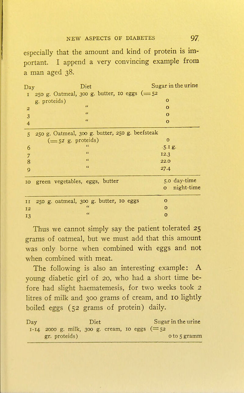 especially that the amount and kind of protein is im- portant. I append a very convincing example from a man aged 38. Day Diet Sugar in the urine 1 250 g. Oatmeal, 300 g. butter, 10 eggs (=52 g. proteids) o 2 ° 3 0 4 * 0 5 250 g. Oatmeal, 300 g. butter, 250 g. beefsteak (=52 g. proteids) 0 6 S-Ig. 7 12-3 8 22.0 9 274 10 green vegetables, eggs, butter 5-° day-time o night-time 11 250 g. oatmeal, 300 g. butter, 10 eggs o 12 0 13 0 Thus we cannot simply say the patient tolerated 25 grams of oatmeal, but we must add that this amount was only borne when combined with eggs and not when combined with meat. The following is also an interesting example: A young diabetic girl of 20, who had a short time be- fore had slight haematemesis, for two weeks took 2 litres of milk and 300 grams of cream, and 10 lightly boiled eggs (52 grams of protein) daily. Day Diet Sugar in the urine 1-14 2000 g. milk, 300 g. cream, 10 eggs (=52 gr. proteids) otosgramm