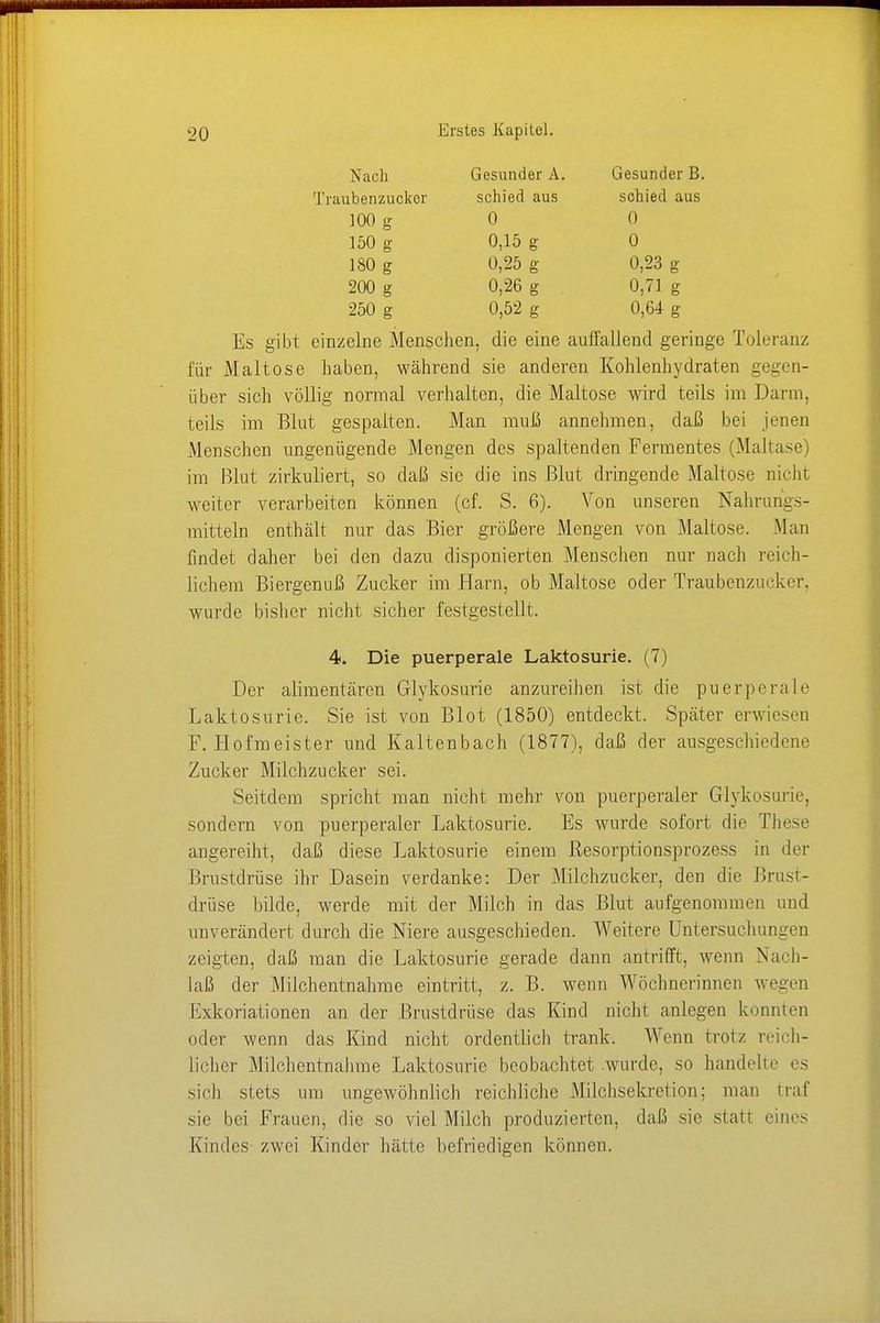 Nach Gesunder A. Gesunder B. Traubenzucker schied aus schied aus 100 g 0 0 150 g 0,15 g 0 180 g 0,25 g 0,23 g 200 g 0,26 g 0,71 g 250 g 0,52 g 0,64 g Es gibt einzelne Menschen, die eine auffallend geringe Toleranz für Maltose haben, während sie anderen Kohlenhydraten gegen- über sich völlig normal verhalten, die Maltose wird teils im Darm, teils im Blut gespalten. Man muß annehmen, daß bei jenen Menschen ungenügende Mengen des spaltenden Fermentes (Maltase) im Blut zirkuliert, so daß sie die ins Blut dringende Maltose nicht weiter verarbeiten können (cf. S. 6). Von unseren Nahrungs- mitteln enthält nur das Bier größere Mengen von Maltose. Mau findet daher bei den dazu disponierten Menschen nur nach reich- lichem Biergennß Zucker im Harn, ob Maltose oder Traubenzucker, wurde bisher nicht sicher festgestellt. 4. Die puerperale Laktosurie. (7) Der alimentären Glykosurie anzureihen ist die puerperale Laktosurie. Sie ist von Blot (1850) entdeckt. Später erwiesen F.Hofmeister und Kaltenbach (1877), daß der ausgeschiedene Zucker Milchzucker sei. Seitdem spricht man nicht mehr von puerperaler Glykosurie, sondern von puerperaler Laktosurie. Es wurde sofort die These angereiht, daß diese Laktosurie einem Resorptionsprozess in der Brustdrüse ihr Dasein verdanke: Der Milchzucker, den die Brust - drüse bilde, werde mit der Milch in das Blut aufgenommen und unverändert durch die Niere ausgeschieden. Weitere Untersuchungen zeigten, daß man die Laktosurie gerade dann antrifft, wenn Nach- laß der Milchentnahme eintritt, z. B. wenn Wöchnerinnen wegen Lxkoriationen an der Brustdrüse das Kind nicht anlegen konnten oder wenn das Kind nicht ordentlich trank. Wenn trotz reich- licher Milchentnahme Laktosurie beobachtet .wurde, so handelte es sich stets um ungewöhnlich reichliche Milchsekretion; man traf sie bei Frauen, die so viel Milch produzierten, daß sie statt eines Kindes zwei Kinder hätte befriedigen können.