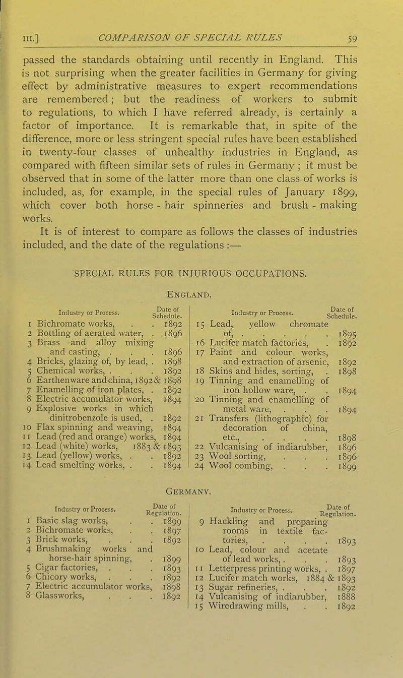 passed the standards obtaining until recently in England. This is not surprising when the greater facilities in Germany for giving effect by administrative measures to expert recommendations are remembered; but the readiness of workers to submit to regulations, to which I have referred already, is certainly a factor of importance. It is remarkable that, in spite of the difference, more or less stringent special rules have been established in twenty-four classes of unhealthy industries in England, as compared with fifteen similar sets of rules in Germany ; it must be observed that in some of the latter more than one class of works is included, as, for example, in the special rules of January 1899, which cover both horse - hair spinneries and brush - making works. It is of interest to compare as follows the classes of industries included, and the date of the regulations :— 1 2 3 4 5 6 7 8 9 10 11 12 G 14 1 2 3 4 5 6 7 8 SPECIAL RULES FOR INJURIOUS OCCUPATIONS. England. Industry or Process. Schedule. Bichromate works, . . 1892 Bottling of aerated water, . 1896 Brass and alloy mixing and casting, . . . 1896 Bricks, glazing of, by lead, . 1898 Chemical works, . . . 1892 Earthenware and china, 1892& 1898 Enamelling of iron plates, . 1892 Electric accumulator works, 1894 Explosive works in which dinitrobenzole is used, . 1892 Flax spinning and weaving, 1894 Lead (red and orange) works, 1894 Lead (white) works, 1883 & 1893 Lead (yellow) works, . . 1892 Lead smelting works, . . 1894 Industry or Process. schedule. 15 Lead, yellow chromate of, 1895 16 Lucifer match factories, . 1892 17 Paint and colour works, and extraction of arsenic, 1892 18 Skins and hides, sorting, . 1898 19 Tinning and enamelling of iron hollow ware, . . 1894 20 Tinning and enamelling of metal ware, . . .1894 21 Transfers (lithographic) for decoration of china, etc., .... 1898 22 Vulcanising of indiarubber, 1896 23 Wool sorting, . . . 1896 24 Wool combing, . . . 1899 rnuusiry urrrocess. Regulation. Basic slag works, . . 1899 Bichromate works, . . 1897 Brick works, . . . 1892 Brushmaking works and horse-hair spinning, . 1899 Cigar factories, . . . 1893 Chicory works, . . . 1892 Electric accumulator works, 1898 Glassworks, . . . 1892 Date of Regulation. 9 Hackling and preparing rooms in textile fac- tories, .... 1893 10 Lead, colour and acetate of lead works,. . .1893 11 Letterpress printing works, . 1897 12 Lucifer match works, 1884 & 1893 13 Sugar refineries, . . . 1892 14 Vulcanising of indiarubber, 1888 15 Wiredrawing mills, . . 1892 Germany. Industry or Process.