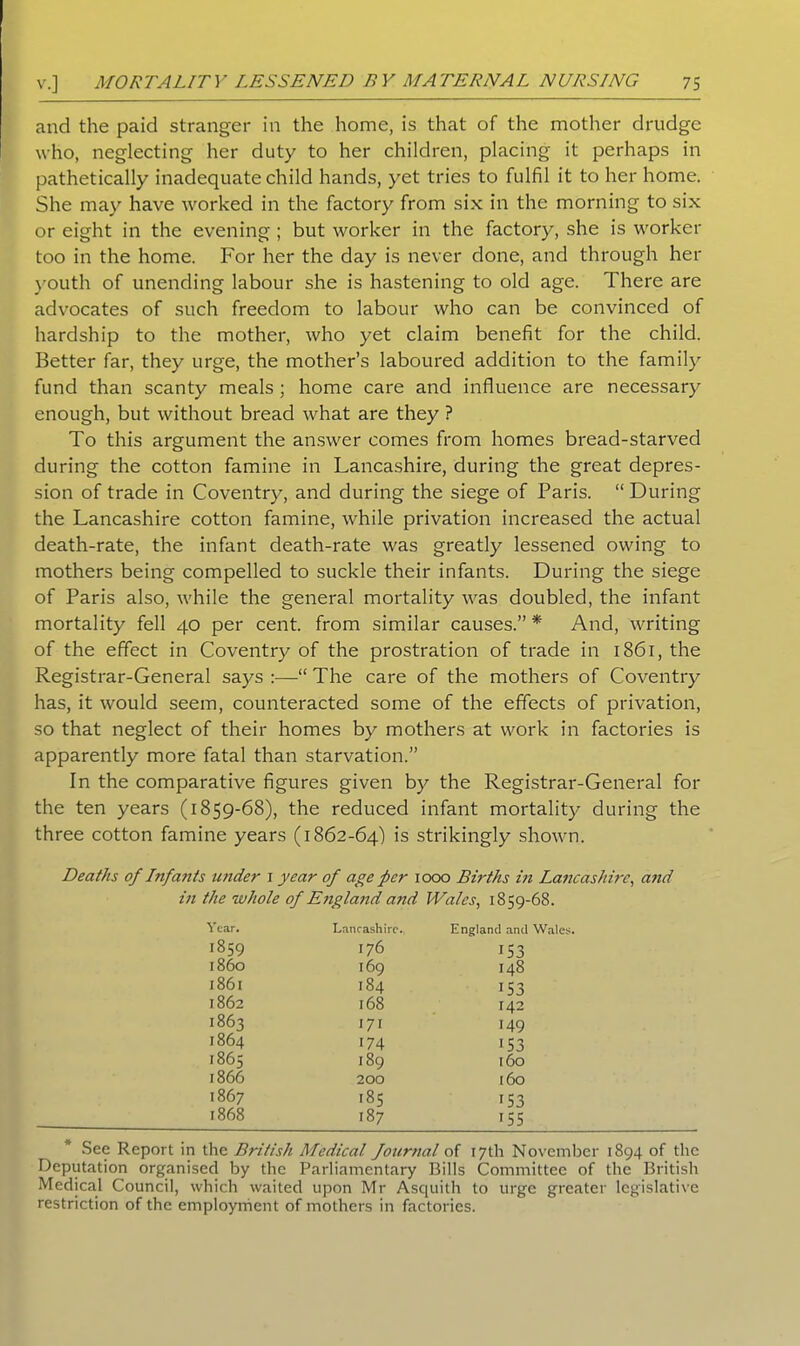 and the paid stranger in the home, is that of the mother drudge who, neglecting her duty to her children, placing it perhaps in pathetically inadequate child hands, yet tries to fulfil it to her home. She may have worked in the factory from six in the morning to six or eight in the evening ; but worker in the factory, she is worker too in the home. For her the day is never done, and through her youth of unending labour she is hastening to old age. There are advocates of such freedom to labour who can be convinced of hardship to the mother, who yet claim benefit for the child. Better far, they urge, the mother’s laboured addition to the family fund than scanty meals ; home care and influence are necessary enough, but without bread what are they ? To this argument the answer comes from homes bread-starved during the cotton famine in Lancashire, during the great depres- sion of trade in Coventry, and during the siege of Paris. “ During the Lancashire cotton famine, while privation increased the actual death-rate, the infant death-rate was greatly lessened owing to mothers being compelled to suckle their infants. During the siege of Paris also, while the general mortality was doubled, the infant mortality fell 40 per cent, from similar causes.” * And, writing of the effect in Coventry of the prostration of trade in 1861, the Registrar-General says :—“ The care of the mothers of Coventry has, it would seem, counteracted some of the effects of privation, so that neglect of their homes by mothers at work in factories is apparently more fatal than starvation.” In the comparative figures given by the Registrar-General for the ten years (1859-68), the reduced infant mortality during the three cotton famine years (1862-64) is strikingly shown. Deaths of Infants tinder 1 year of age per 1000 Births in Lancashire, and in the whole of England and Wales, 1859-68. Year. Lancashire., England and Wales, 1859 176 '53 i860 169 148 l86l 184 '53 1862 168 142 1863 171 149 1864 '74 '53 1865 189 160 1866 200 160 1867 185 '53 1868 187 '55 See Report in the British Medical fournal of 17th November 1894 of the Deputation organised by the Parliamentary Bills Committee of the British Medical Council, which waited upon Mr Asquith to urge greater legislative restriction of the employment of mothers in factories.