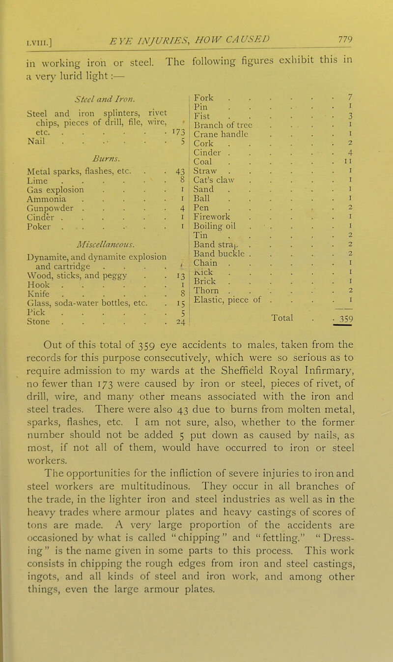 L.VI1I.] in working iron or steel. The following figuies exhibit this in a very lurid light:— Steel and Iron. Steel and iron splinters, rivet chips, pieces of drill, file, wire, etc J73 Nail . . ■ • -5 Burns. Metal sparks, flashes, etc. . . 43 Lime 8 Gas explosion . . . . 1 Ammonia 1 Gunpowder 4 Cinder ...... 1 Poker ...... 1 Miscellaneous. Dynamite, and dynamite explosion and cartridge . . . . Wood, sticks, and peggy • 13 Hook 1 Knife . 8 Glass, soda-water bottles, etc. • 15 Pick • 5 Stone ..... . 24 Fork 7 Pin 1 Fist 3 Branch of tree .... 1 Crane handle . . . . 1 Cork ...... 2 Cinder ...... 4 Coal . . . . . .11 Straw ...... 1 Cat’s claw 1 Sand ...... 1 Ball 1 Pen ...... 2 Firework ..... 1 Boiling oil . . 1 Tin 2 Band stra^ ..... 2 Band buckle ..... 2 Chain ...... 1 Kick ...... 1 Brick ...... 1 Thorn ...... 2 Elastic, piece of . . . .1 Total . -359 Out of this total of 359 eye accidents to males, taken from the records for this purpose consecutively, which were so serious as to require admission to my wards at the Sheffield Royal Infirmary, no fewer than 173 were caused by iron or steel, pieces of rivet, of drill, wire, and many other means associated with the iron and steel trades. There were also 43 due to burns from molten metal, sparks, flashes, etc. I am not sure, also, whether to the former number should not be added 5 put down as caused by nails, as most, if not all of them, would have occurred to iron or steel workers. The opportunities for the infliction of severe injuries to iron and steel workers are multitudinous. They occur in all branches of the trade, in the lighter iron and steel industries as well as in the heavy trades where armour plates and heavy castings of scores of tons are made. A very large proportion of the accidents are occasioned by what is called “chipping” and “fettling.” “Dress- ing” is the name given in some parts to this process. This work consists in chipping the rough edges from iron and steel castings, ingots, and all kinds of steel and iron work, and among other things, even the large armour plates.