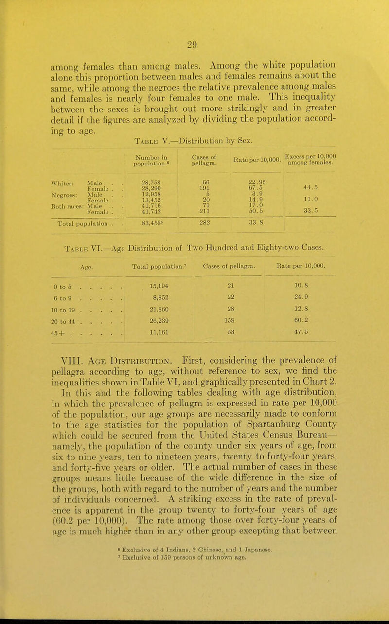 among females than among males. Among the white population alone this proportion between males and females remains about the same, while among the negroes the relative prevalence among males and females is nearly four females to one male. This inequality between the sexes is brought out more strikingly and in greater detail if the figures are analyzed by dividing the population accord- ing to age. Table V.—Distribution by Sex. Number iu population. Cases of pellagra. Rate per 10,000. Excess per 10,000 among females. Whites: Male 28,758 GG 22.95 Female . 28,290 101 G7.5 44.5 NoKioe.s: Male 12,9.58 5 3.9 11.0 Female . 13,4.52 20 14.9 Rotli rac^es: Male 41,7ie 71 17.0 33.5 Female . 41,742 211 50.5 Total popMlatioii . 83,4.585 282 33.8 T.\BLE VI.—Age Distribution of Two Hundred and Eighty-two Cases. Age. Total population.' Cases of pellagra. Rate per 10,000. 15,194 21 10 8 6 to 9 8,852 22 24 9 21,860 28 12 8 20 to 44 26,239 158 60 2 45+ 11,161 53 47 5 VIII. Age Distribution. First, considering the prevalence of pellagra according to age, without reference to sex, we find the inequalities shown in Table VI, and graphically presented in Chart 2. In this and the following tables dealing with age distribution, in which the prevalence of pellagra is expressed in rate per 10,000 of the population, our age groups are necessarily made to conform to the age statistics for the population of Spartanburg County which could be secured from the United States Census Bureau— namely, the population of the county under six years of age, from six to nine years, ten to nineteen years, twenty to forty-four years, and forty-five years or older. The actual number of cases in these groups means little because of the wide difference in the size of the groups, both with regard to the number of years and the number of individuals concerned. A striking excess in the rate of preval- ence is apparent in the group twenty to forty-four years of age (f)0.2 per 10,000). The rate among those over forty-four years of age is much higher than in any other group excepting that between • Exclusive of 4 Indians, 2 Chinese, and 1 Japanese. ' Exclusive of 159 persons of unknown ago.