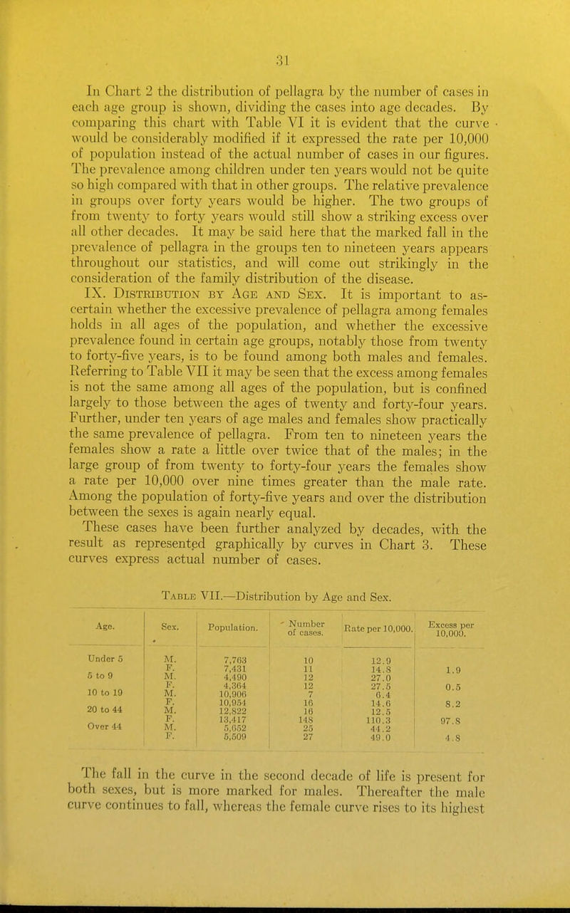In Chart 2 the distribution of pellagra by the number of cases in each age group is shown, dividing the cases into age decades. By comparing this chart with Table VI it is evident that the curve would be considerably modified if it expressed the rate per 10,000 of population instead of the actual number of cases in our figures. The prevalence among children under ten years would not be quite so high compared with that in other groups. The relative prevalence in groups over forty years would be higher. The two groups of from twenty to forty years would still show a striking excess over all other decades. It may be said here that the marked fall in the prevalence of pellagra in the groups ten to nineteen years appears throughout our statistics, and will come out strikingly in the consideration of the family distribution of the disease. IX. Distribution by Age and Sex. It is important to as- certain whether the excessive prevalence of pellagra among females holds in all ages of the population, and whether the excessive prevalence found in certain age groups, notabl}^ those from twenty to forty-five years, is to be found among both males and females. Referring to Table VII it may be seen that the excess among females is not the same among all ages of the population, but is confined largely to those between the ages of twenty and forty-four years. Further, under ten years of age males and females show practically the same prevalence of pellagra. From ten to nineteen years the females show a rate a little over twice that of the males; in the large group of from twenty to forty-four years the females show a rate per 10,000 over nine times greater than the male rate. Among the population of forty-five years and over the distribution between the sexes is again nearly equal. These cases have been further analyzed by decades, with the result as represented graphically by curves in Chart 3. These curves express actual number of cases. Table VII.—Distribution by Age and Sex. Age. Sex. Population. ' Number of cases. P.ate per 10,000. Excess per 10,000. Under 5 M. 7,703 10 12.9 r> to 9 F. M. 7,431 11 14.S 1.9 4,490 12 27.0 10 to 19 F. 4,:i(il 12 27.6 0.5 M. 10,90() 7 6.4 20 to 44 F. 10,95'1 16 14.6 8.2 M. 12,822 16 12.5 Over 44 F. M. 13,417 148 110.3 97.S .'),f).52 25 44.2 F. .5,500 27 49.0 4.8 The fall in the curve in the second decade of life is present for both sexes, but is more marked for males. Thereafter the male curve continues to fall, whereas the female curve rises to its highest