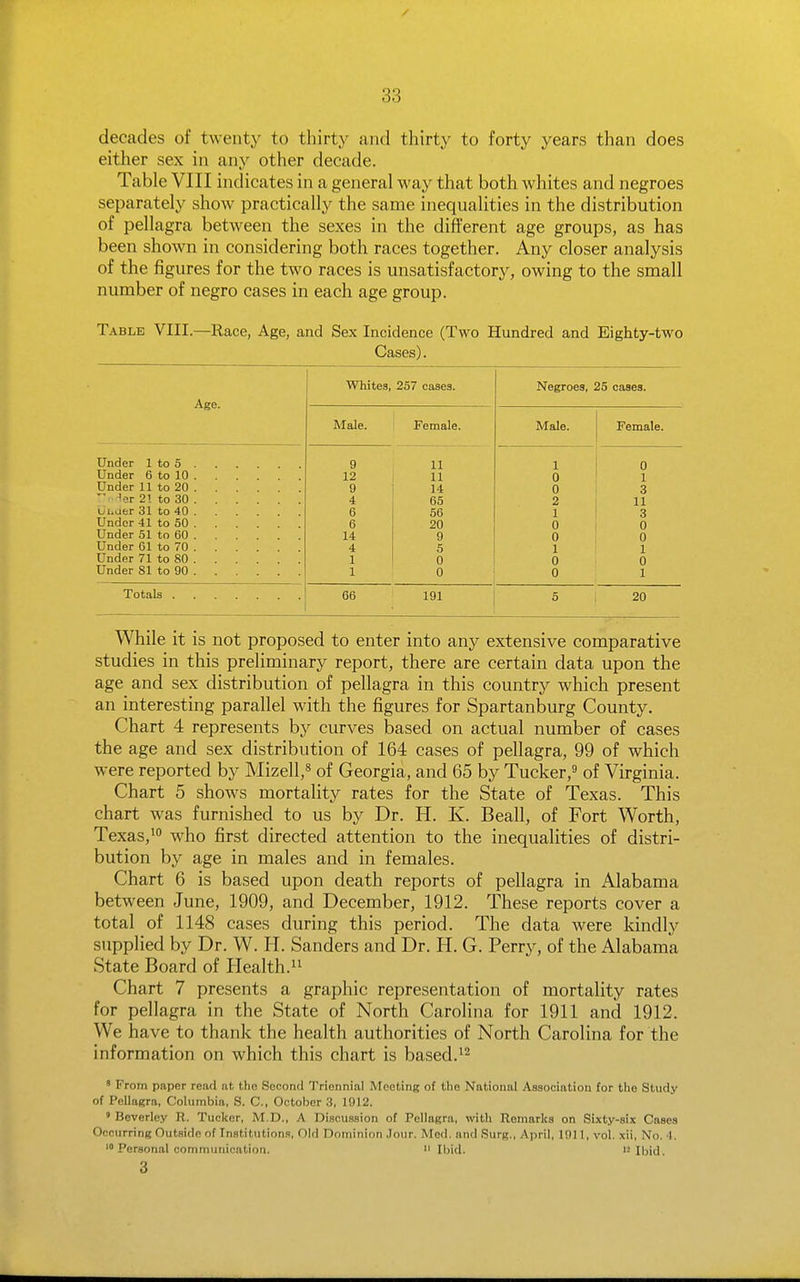 decades of twenty to thirty and thirty to forty years than does either sex in any other decade. Table VIII indicates in a general way that both whites and negroes separately show practically the same inequalities in the distribution of pellagra between the sexes in the different age groups, as has been shown in considering both races together. Any closer analysis of the figures for the two races is unsatisfactory, owing to the small number of negro cases in each age group. Table VIII.—Race, Age, and Sex Incidence (Two Hundred and Eighty-two Cases). Whites, 257 cases. Negroes, 25 cases. Age. Male. Female. Male. Female. Under 1 to 5 9 11 1 0 Under 6 to 10 12 11 0 1 Under 11 to 20 9 14 0 3  ^flr 21 to 30 4 65 2 11 Liuuer 31 to 40 6 56 1 3 Under 41 to SO 6 20 0 0 Under 51 to 60 14 9 0 0 Under 61 to 70 4 5 1 1 Under 71 to 80 1 0 0 0 Under 81 to 90 1 0 0 1 Totals 66 191 5 20 While it is not proposed to enter into any extensive comparative studies in this preliminary report, there are certain data upon the age and sex distribution of pellagra in this country which present an interesting parallel with the figures for Spartanburg County. Chart 4 represents by curves based on actual number of cases the age and sex distribution of 164 cases of pellagra, 99 of which were reported by Mizell,^ of Georgia, and 65 by Tucker,^ of Virginia. Chart 5 shows mortality rates for the State of Texas. This chart was furnished to us by Dr. H. K. Beall, of Fort Worth, Texas, 1° who first directed attention to the inequalities of distri- bution by age in males and in females. Chart 6 is based upon death reports of pellagra in Alabama between June, 1909, and December, 1912. These reports cover a total of 1148 cases during this period. The data were kindly supplied by Dr. W. H. Sanders and Dr. H. G. Perry, of the Alabama State Board of Health.^' Chart 7 presents a graphic representation of mortality rates for pellagra in the State of North Carolina for 1911 and 1912. We have to thank the health authorities of North Carolina for the information on which this chart is based.^^ ' From paper read at the Second Triennial Meeting of the National Association for the Study of Pellagra, Columbia, S. C, October 3, 1912. » Beverley R. Tucker, M.D., A Discussion of Pellagra, with Remarks on Sixty-six Cases Occurring Outside of Institutions, Old Dominion ,Iour. Med. and Surg., April, 1911, vol. xii. No. 4. Personal communication. Ibid. Ibid. 3