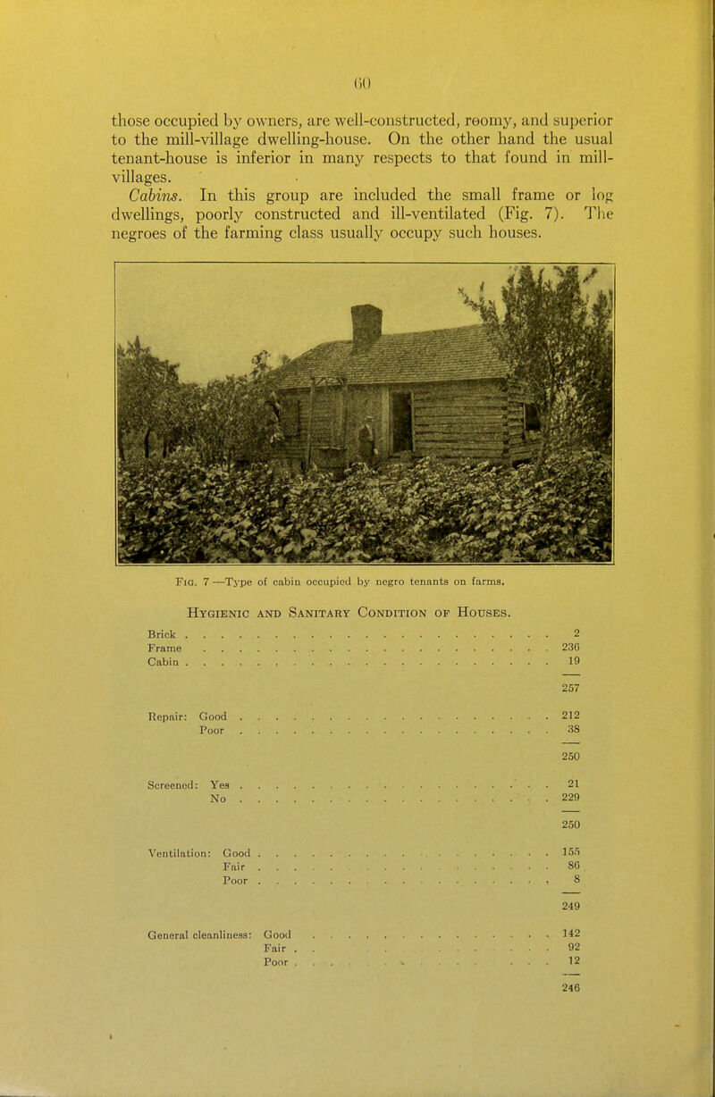 (K) those occupied by owners, are well-constructed, reomy, and superior to the mill-village dwelling-house. On the other hand the usual tenant-house is inferior in many respects to that found in mill- villages. Cabins. In this group are included the small frame or log dwellings, poorly constructed and ill-ventilated (Fig. 7). The negroes of the farming class usually occupy such houses. Fig. 7-—Type of cabiu occupied by negro tenants on farms. Hygienic and Sanitary Condition op Houses. Brick 2 Frame 23G Cabin 19 257 Uepair: Good 212 Poor 38 250 Screened: Yes 21 No 229 250 Ventilation: Good 155 Fair 80 Poor 8 249 General cleanliness: Good 142 Fair . . 92 Poor 12 246