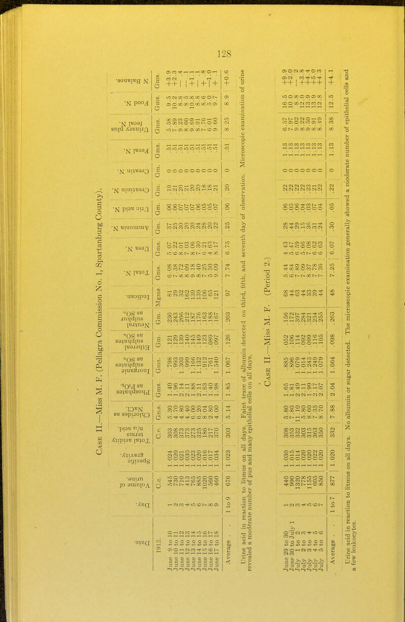 0> 05 1-1 00 O -I aj a COW t-H »H c§ ++ I I + j+ I + B asOQOcoococioioo5 o ^ ^ ^ 00 a: CO o oi to o 0 lO W Ol 00 OS 00 1-^ O Oi 05 I—(1—li—li-Ht—li—If—li— o + Binoinniv •'OS s'' ooooocooo oooooooco t^iOOOOTj*OOOCN CO(NCO!N(>3t>JC^(NtN ^ CO CD o'-' CC ooaooococ<)co^ O icooot^oot^o-<t*oo CDt^XQOOiOOWiOCn OCOOMI^tOCOOOW CO-^tCi-lOOt^tOOOCO • = OS ST! •«0=<1 i-tClOlOOClCOdl^ (MCvlCCJt^-^Tt^C^OOC: I—li-Hr-li-(t-trHi-<00 ■IQTJN ■piOt! OtJU ogiaadg ■auijn JO auinjo^ O oocococ:iO(NC^lt-fO c:;0i00ioco^o^ i^o:coc>>-<i-ioat^»o cooocococo»o:ot^o OCl^f-^-IMOOWl^ cococococ^cOrHcqco -^tO'HOCOOtOl^-* C^IMIMCOlNCOrHrJCO OOOOOOOOO lOOOCOlOlCOOO U ^ CO CO CCC^ fflO rH <N CO lO O t - CO Cj o^<NcO'*ioor^co ^ C!0'-<0)CO-*10UM^ cccadaccc 33 = = = = = = 3 '-5►-:'-5►^T-7'^^-5l-3 t3 ■3 S o a d to S a .2§ C3^ O S m ■3^ C3-^ !>. OJ c3 , T3 ! to <! o o> O W CO ^ O CO oiN eo-<)<iOTj< ++1++++ + >o o cc c c» o: CO tn <OOMO)CO«M IN i-» 1^ M o cn C5 O <N f: C5 00 CO to cr. 00 CI Ki CO to W CO CO CO CO CO CO CO o o o o o o o o « IN CO cvl (M (N IN IN (N IN N Ol O to CO ^ ooooooo o OOrJ-CllOCC ^rji (N -i IN t-H CO CO IN o CO CO 03 CD QC M CO TI^ «C CD O CS CD t^ o ^ 1.0 CD >0 W CD CD CD rj- Tl* O: Ol CO CD ■q^ CO 00 O CO CO >0 CD 00 1^ 1^ OO^CO-^COCi^ CD CD Tt* CO CO 00 CO C<11>- 1—1 Tji lO lO o: GO 04 »o 5 ^ WCOINCO 0) IN .203 OJ CD ^ Ol C5 CO lO lO o '-I o: o O--IO O r-< .098 , - - — lo CD CO C3: Oi CO ^- ■* ^ 1^ OOOOOOIN O CO o i-H t-l i-l i-H W t-t lO i-H C35 »-» Oi W CD 001* rH Ol 1-1 O •* o T-l tH (N N »-H W M o o o o o >o o 00 00  CO CD CO 00 oo 00 CO IN CO UO CO O O »C CO O t-H CD »0 CO CO CO CO CO CO CO CO CO OlO OO IN O CO--1 ^ IN IN IN IN OOOOOOO o CM o 0000010U20 Cji 03 »0 O lO CS CO t~ ^ CO 00 00 , /v^ v44 1^ »^ CN Cv ^1 I o T-t O 3 <N CO »0 CD ^ ^ ^ -^J -t^ -t^ o to OS O -I N CO 3 MCO CS u C} 3 3 3 3 3 3 3 l-S>-5l-5'-3l-5T-5 <