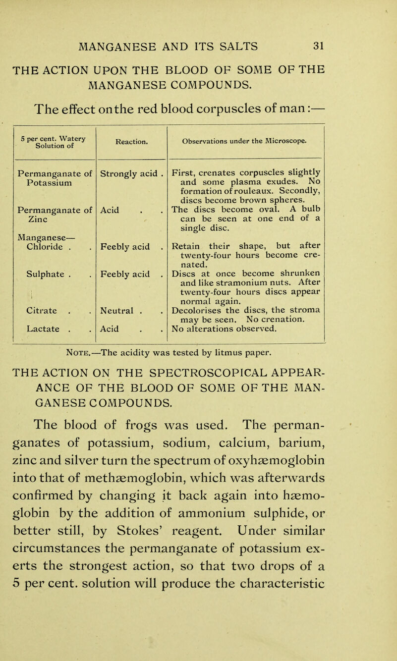 THE ACTION UPON THE BLOOD OF SOME OF THE MANGANESE COMPOUNDS. The effect on the red blood corpuscles of man:— 5 per cent. Watery Solution of Reaction. Observations under the Microscope. Permanganate of Strongly acid . First, crenates corpuscles slightly Potassium and some plasma exudes. No Permanganate of Acid formation of rouleaux. Secondly, discs become brown spheres. The discs become oval. A bulb Zinc can be seen at one end of a Manganese— Chloride . Feebly acid single disc. Retain their shape, but after Sulphate . Feebly acid . twenty-four hours become cre- nated. Discs at once become shrunken 1 Citrate Neutral . and like stramonium nuts. After twenty-four hours discs appear normal again. Decolorises the discs, the stroma Lactate . Acid may be seen. No crenation. No alterations observed. Note.—The acidity was tested by litmus paper. THE ACTION ON THE SPECTROSCOPICAL APPEAR- ANCE OF THE BLOOD OF SOME OF THE MAN- GANESE COMPOUNDS. The blood of frogs was used. The perman- ganates of potassium, sodium, calcium, barium, zinc and silver turn the spectrum of oxyhaemoglobin into that of methaemoglobin, which was afterwards confirmed by changing it back again into haemo- globin by the addition of ammonium sulphide, or better still, by Stokes’ reagent. Under similar circumstances the permanganate of potassium ex- erts the strongest action, so that two drops of a 5 per cent, solution will produce the characteristic