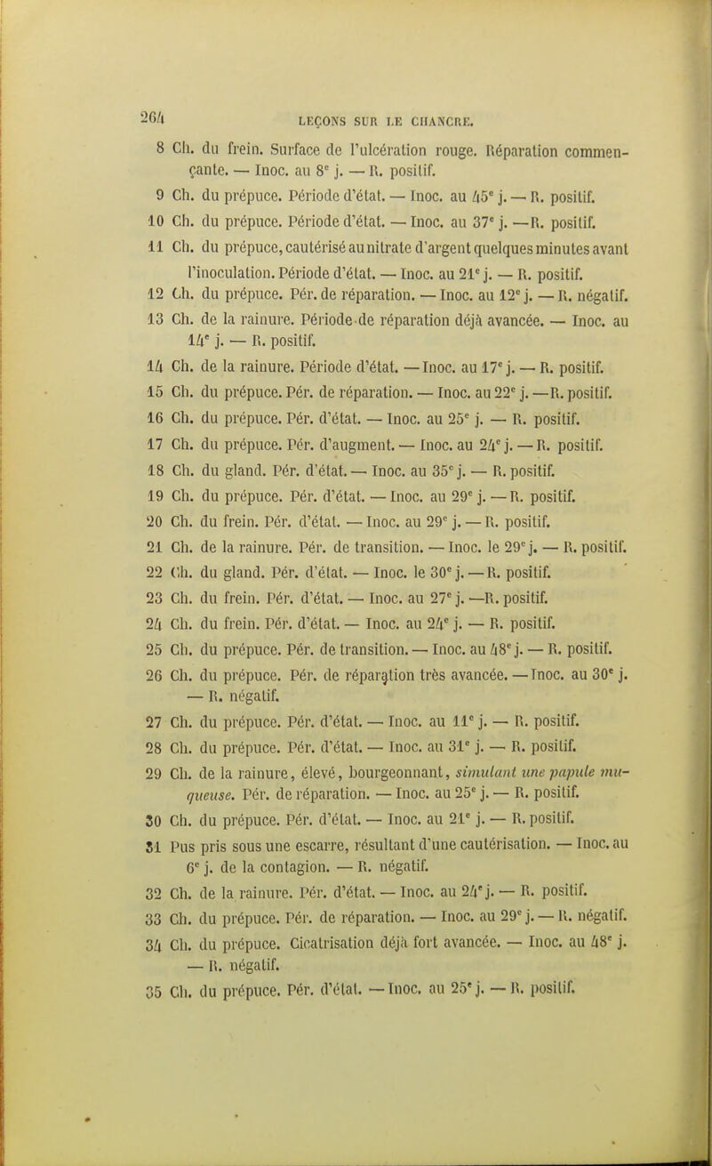 8 Ch. du frein. Surface de l'ulcération rouge. Réparation commen- çante. — Inoc. au 8° j. —1\. positif. 9 Ch. du prépuce. Période d'état. — Inoc. au Zi5° j. — R. positif. 10 Ch. du prépuce. Période d'état. — Inoc. au 37* j. —R. positif. 11 Ch. du prépuce, cautérisé au nitrate d'argent quelques minutes avant l'inoculation. Période d'état. — Inoc. au 21' j. — R. positif. 12 Ch. du prépuce. Pér. de réparation. — Inoc. au 12» j. — R. négatif. 13 Ch. de la rainure. Période de réparation déjà avancée. — Inoc. au IZi j. — R. positif. lli Ch. de la rainure. Période d'état. — Inoc. au 17* j. — R. positif. 15 Ch. du prépuce. Pér. de réparation. — Inoc. au 22* j. — R. positif. 16 Ch. du prépuce. Pér. d'état. — Inoc. au 25* j. — R. positif. 17 Ch. du prépuce. Pér. d'augment. — Inoc. au 24*].— R. positif. 18 Ch. du gland. Pér. d'état. — Inoc. au 35* j. — R. positif. 19 Ch. du prépuce. Pér. d'état. — Inoc. au 29* j. — R. positif. 20 Ch. du frein. Pér. d'état. — Inoc. au 29* j. — R. positif. 21 Ch. de la rainure. Pér. de transition. — Inoc. le 29* j. — R. positif. 22 Ch. du gland. Pér. d'état. — Inoc. le 30* j. — R. positif. 23 Ch. du frein. Pér. d'état. — Inoc. au 27* j. —R. positif. 2Zi Ch. du frein. Pér. d'état. — Inoc. au 24* j. — R. positif. 25 Ch. du prépuce. Pér. de transition. — Inoc. au Zi8*j. — R. positif. 26 Ch. du prépuce. Pér. de réparation très avancée. — Inoc. au 30* j. — R. négatif. 27 Ch. du prépuce. Pér. d'état. — Inoc. au 11* j. — R. positif. 28 Ch. du prépuce. Pér. d'état. — Inoc. au 31* j. — R. positif. 29 Ch. de la rainure, élevé, bourgeonnant, simulant une papule mu- queuse. Pér. de réparation. — Inoc. au 25* j. — R. positif. 50 Ch. du prépuce. Pér. d'état. — Inoc. au 21* j. — R. positif. 51 Pus pris sous une escarre, résultant d'une cautérisation. — Inoc. au 6* j. de la contagion. — R. négatif. 32 Ch. de la rainure. Pér. d'état. — Inoc. au 24'j. — R. positif. 33 Ch. du prépuce. Pér. de réparation. — Inoc. au 29* j. — R. négatif. 34 Ch. du prépuce. Cicatrisation déjà fort avancée. — Inoc. au 48' j. — R. négatif.