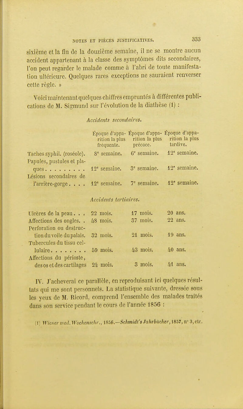 sixième et la fin de la douzième semaine, il ne se montre aucun accident appartenant à la classe des symptômes dits secondaires, l'on peut regarder le malade comme à l'abri de toute manifesta- tion ultérieure. Quelques rares exceptions ne sauraient renverser cette règle. » Voici maintenant quelques chiffres empruntés à différentes publi- cations de M. Sigmund sur l'évolution de la diathèse (1) : Accidents secondaires. Époque d'appa- Époque d'appa- Époque d'appa- rition la plus rition la plus ritinn lîi Tilil^ llllUli ici ^1U3 fréquente. précoce. tardive. Taclies syphil. (roséole). 8° semaine. 6'' semaine. 12° semaine. Papules, pustules et pla- 12' semaine. iT semaine. 3° semaine. Lésions secondaires de l'arrière-gorge. . . . 12° semaine. T semaine. 12° semaine. Accidents iertiaives. Ulcères de la peau. . . 22 mois. 17 mois. 20 ans. Affections des ongles. . Zi8 mois. 37 mois. 22 ans. Perforation ou destruc- tion du voile du palais. 32 mois. 21 mois. 19 ans. Tubercules du tissu cel- 59 mois. ho mois. ZiO ans. Affectious du périoste, des os et des cartilages 2Zi mois. 3 mois. ki ans. IV. J'achèverai ce parallèle, en reproduisant ici quelques résul- tats qui me sont personnels. La statistique suivante, dressée sous les yeux de M. Ricord, comprend l'ensemble des malades traités dans son service pendant le cours de l'année 1856 : (1) Wioter mcd.Wochmschr., i856.—Schmidt'sJahrbUcher, 1857, n 3,etc.