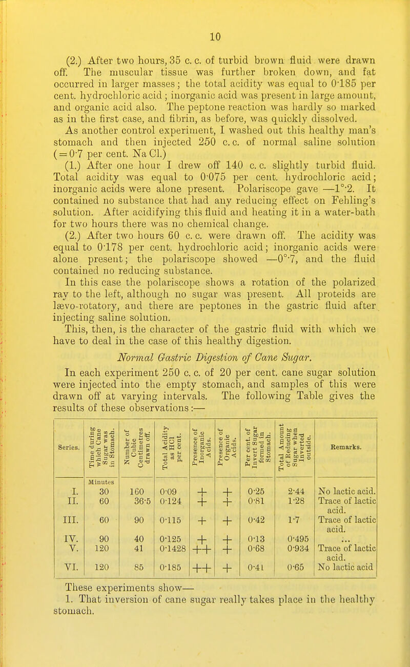 (2.) After two hours, 35 c. c. of turbid brown fluid were drawn oft'. The muscular tissue was further broken down, and fat occurred in larger masses; the total acidity was equal to 0'185 per cent, hydrochloric acid ; inorganic acid was present in large amount, and organic acid also. The peptone reaction was hardly so marked as in the first case, and fibrin, as before, was quickly dissolved. As another control experiment, I washed out this healthy man's stomach and then injected 250 c.c. of normal saline solution ( = 0-7 per cent. NaCl.) (1.) After one hour I drew off 140 c. c. slightly turbid fluid. Total acidity was equal to 0'075 per cent, hydrochloric acid; inorganic acids were alone present. Polariscope gave —1°2. It contained no substance that had any reducing effect on Fehling's solution. After acidifying this fluid and heating it in a water-bath for two hours there was no chemical change. (2.) After two hours 60 c. c. were drawn off. The acidity was equal to 0'178 per cent, hydrochloric acid; inorganic acids were alone present; the polariscope showed —0°7, and the fluid contained no reducins substance. In this case the polariscope shows a rotation of the polarized ray to the left, although no sugar was present. All proteids are Isevo-rotatory, and there are peptones in the gastric fluid after injecting saline solution. This, then, is the character of the gastric fluid with which we have to deal in the case of this healthy digestion. Normal Gastric Digestion of Cane, Sugar. In each experiment 250 c. c. of 20 per cent, cane sugar solution were injected into the empty stomach, and samples of this were drawn off at varying intervals. The following Table gives the results of these observations:— Series. Time during which Cane Sugar was in Stomach. Number of Cubic Centimetres drawn off. Total Acidity as HCl per cent. Presence of Inorganic Acids. Presence of Organic Acids. Per cent, of Invert Sugar formed in Stomach. Total Amount of Reducing Sugar when Inverted outside. Remarks. Minutes I. 30 160 0-09 + + 0-25 2-44 No lactic acid. II. 60 36-5 0-124 + + 0-81 1-28 Trace of lactic acid. III. 60 90 0-115 + + 0-42 1-7 Trace of lactic acid. IV. 90 40 0-125 + + 0-13 0-495 V. 120 41 0-1428 ++ + 0-68 0-934 Trace of lactic acid. VI. 120 85 0-185 ++ + 0-41 0-65 No lactic acid These experiments show— 1. That inversion of cane sugar really takes place in the healthy stomach.